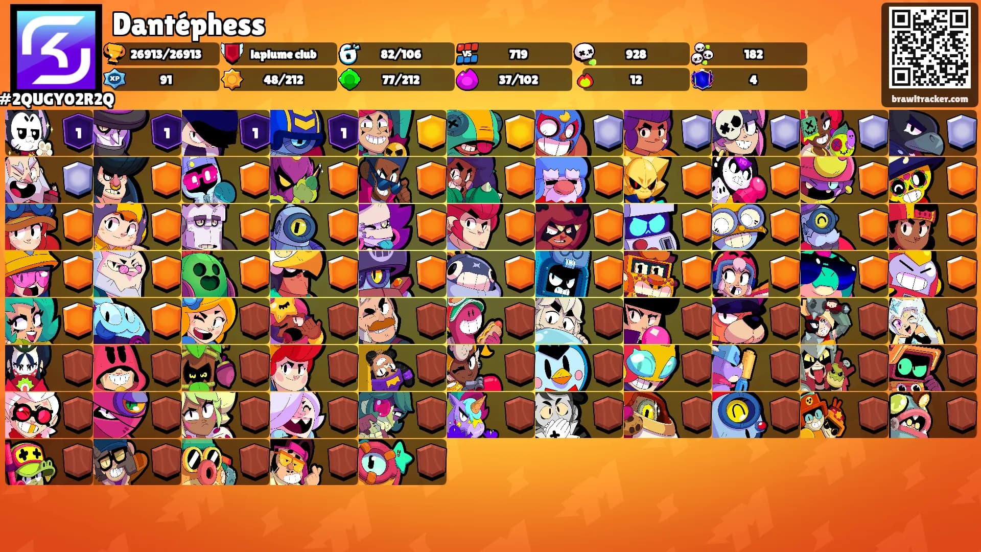 Dantéphess's Ranks