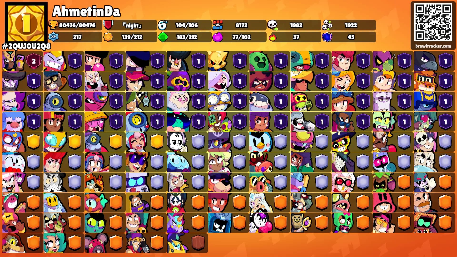 AhmetinDa's Ranks