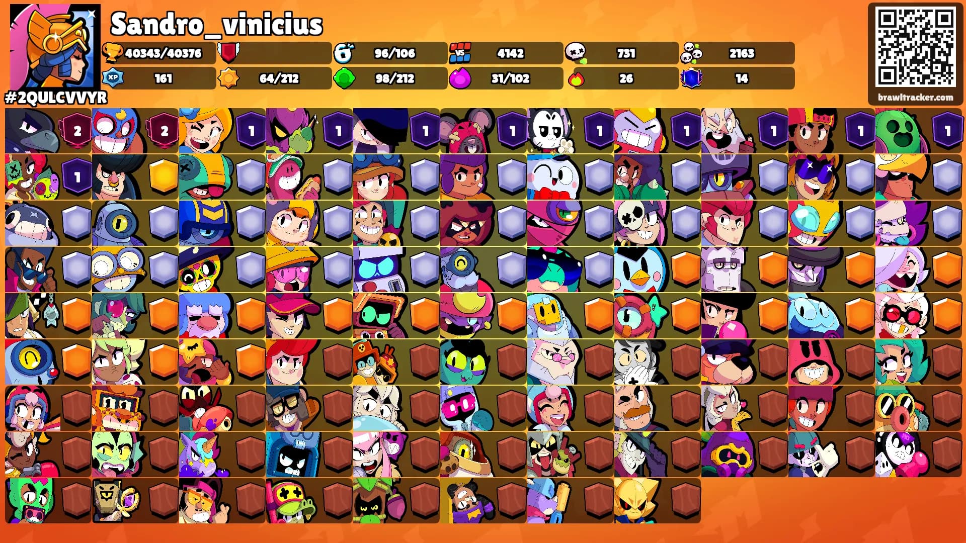 Sandro_vinicius's Ranks