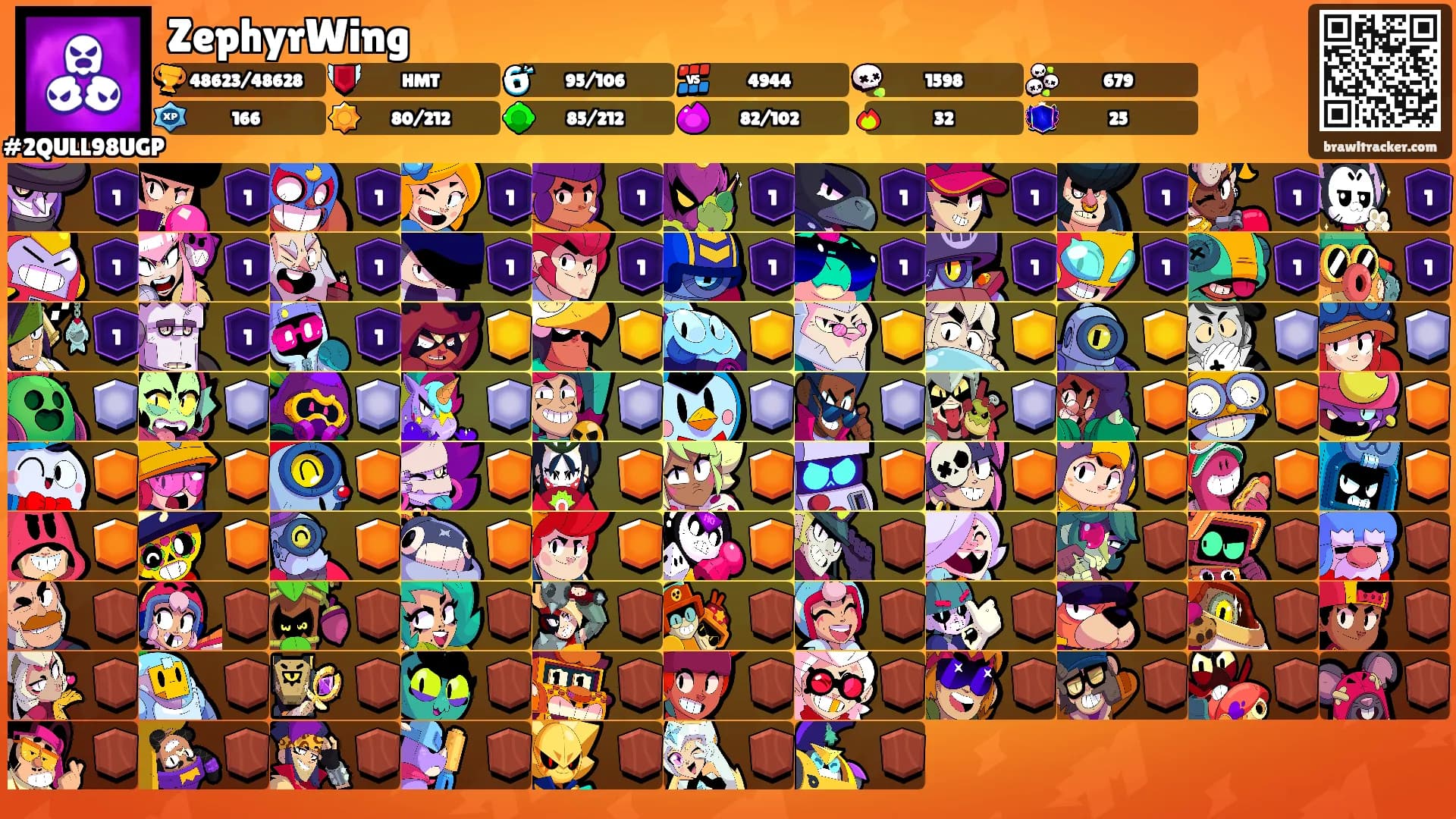 ZephyrWing's Ranks