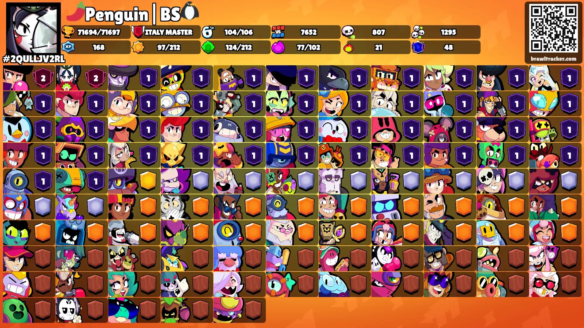 🌶️Penguin|BS🐧's Ranks