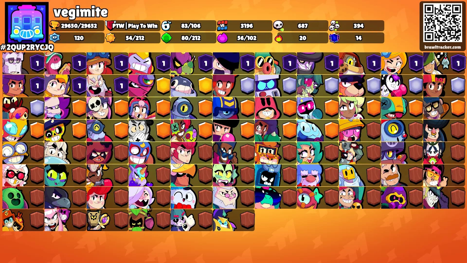 vegimite's Ranks