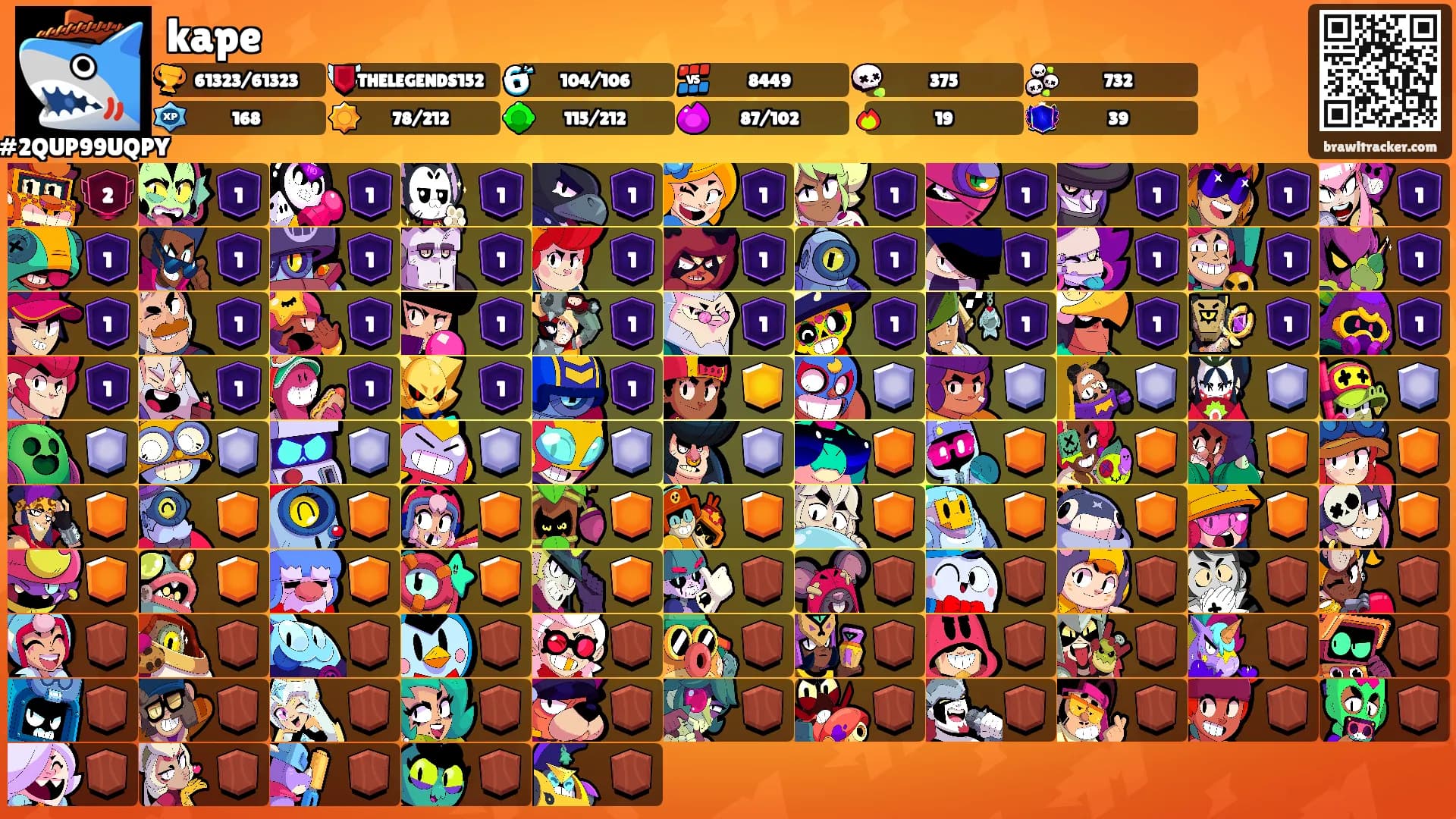 kape's Ranks