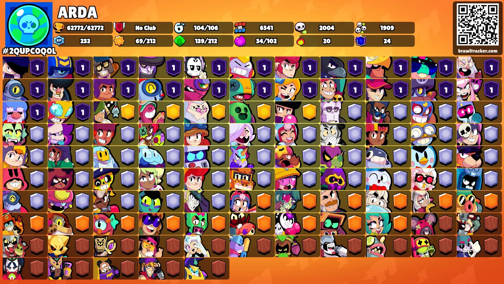 ARDA's Ranks