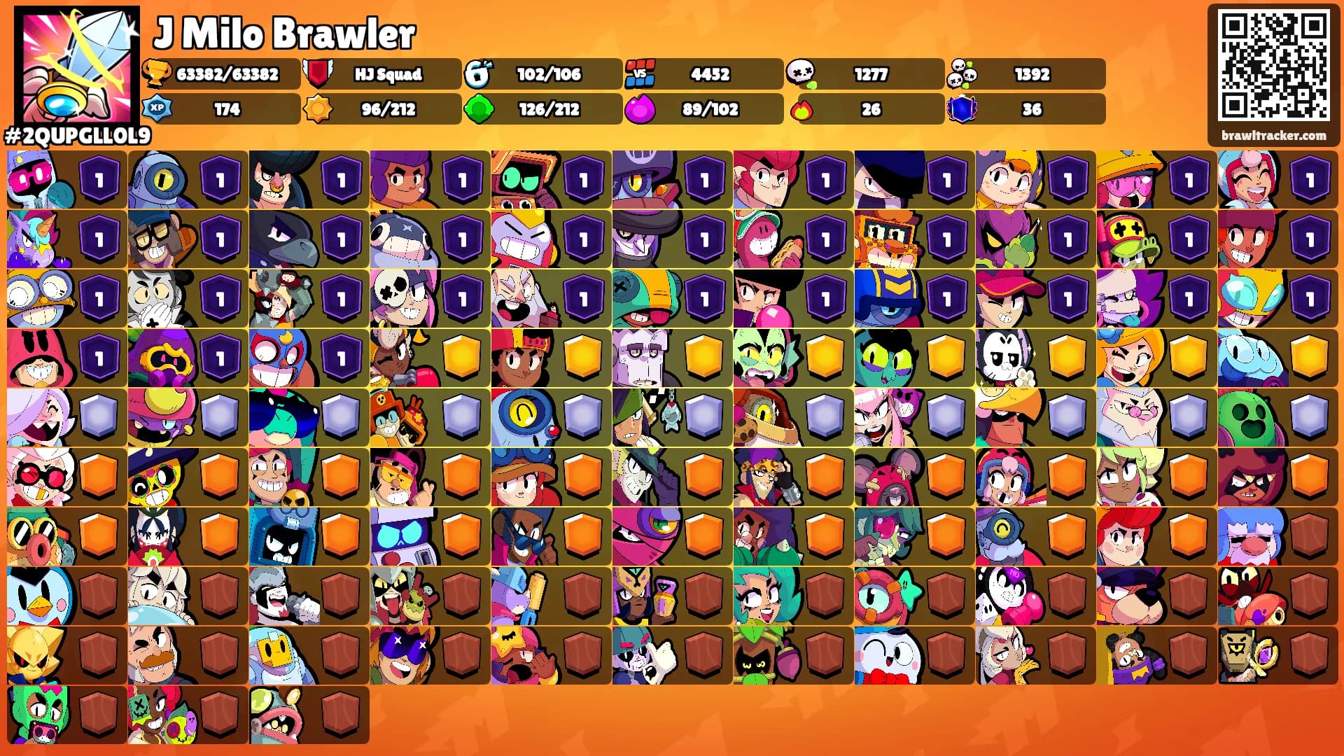 J Milo Brawler's Ranks