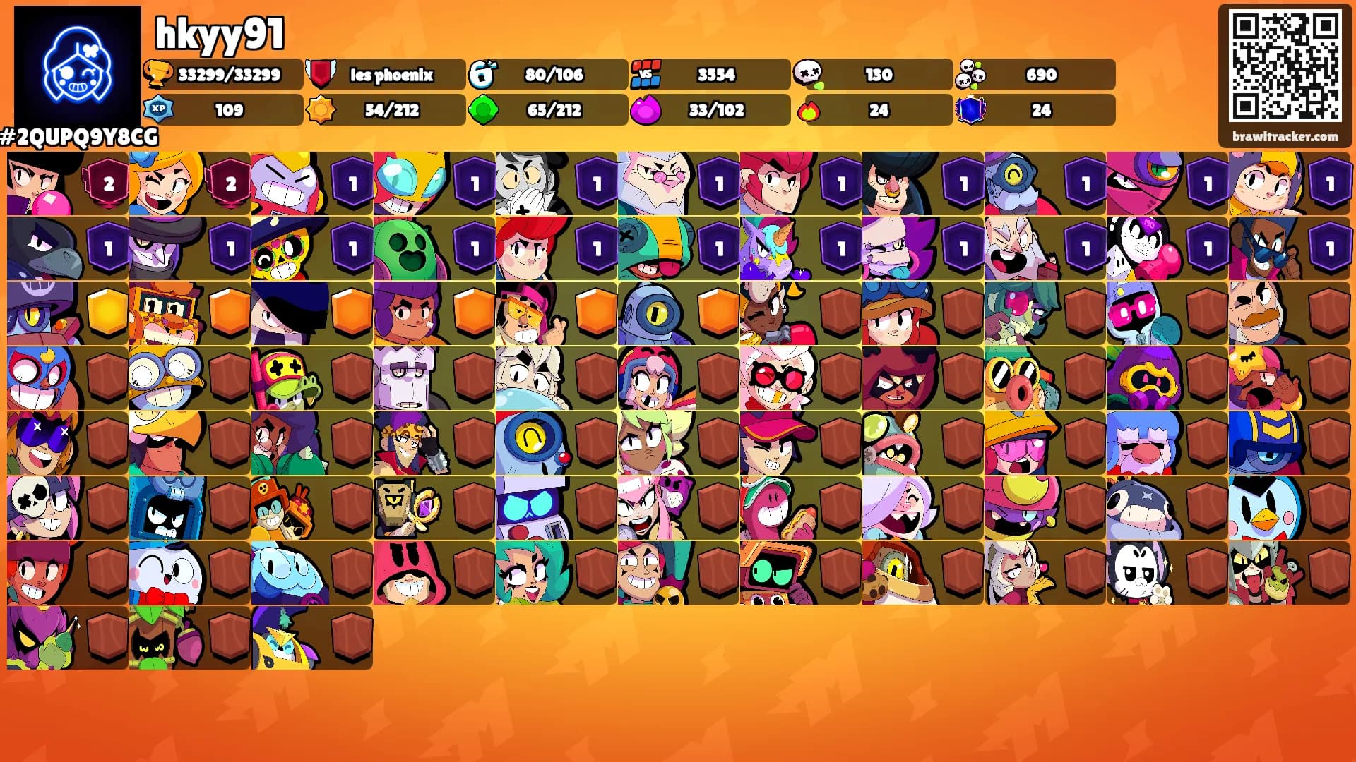 hkyy91's Ranks