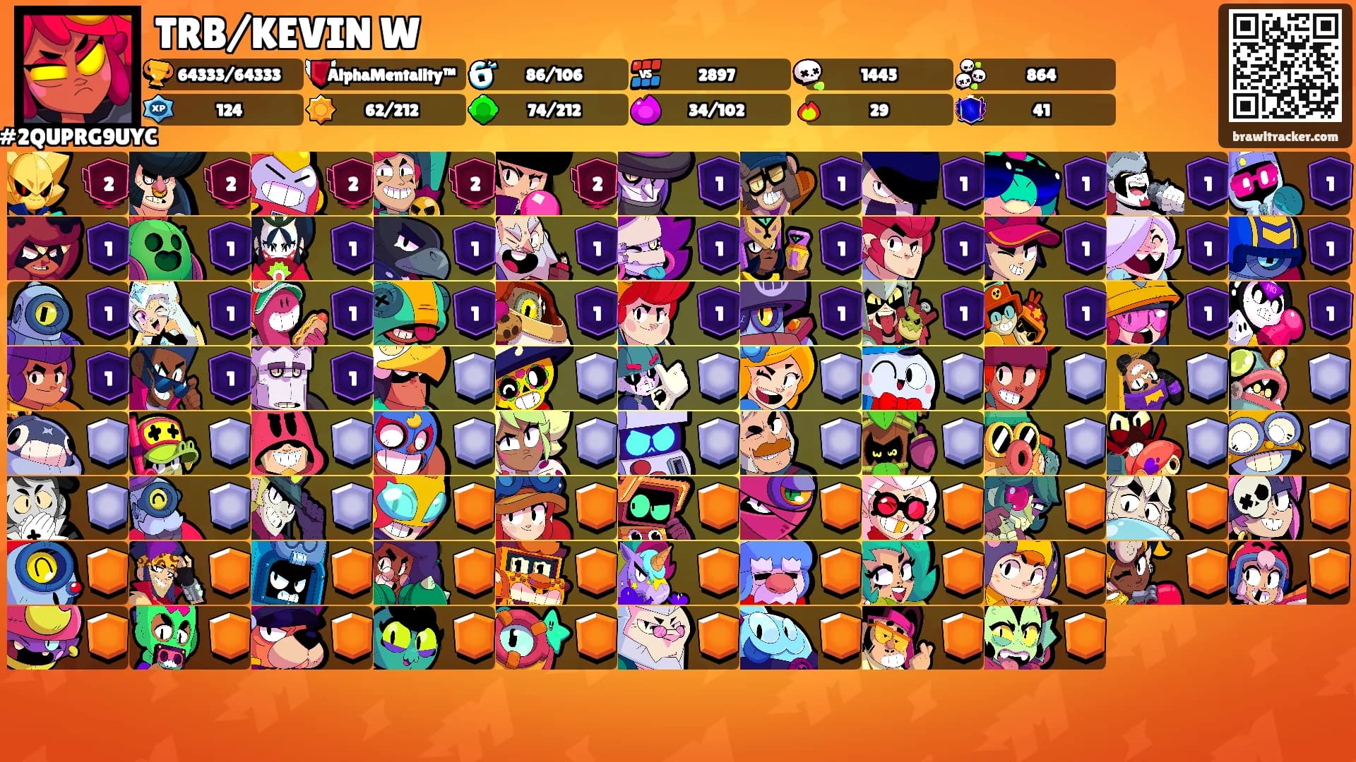TRB/KEVIN W's Ranks