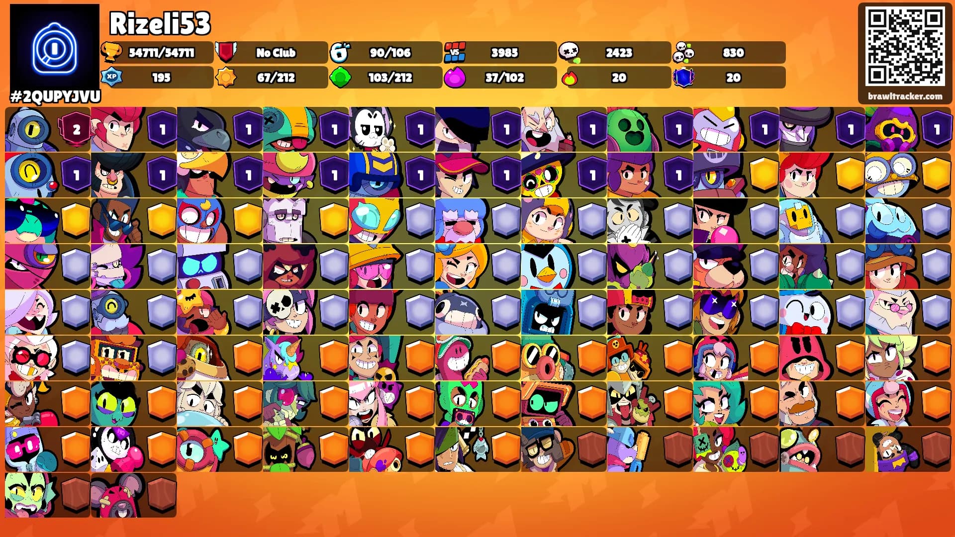 Rizeli53's Ranks