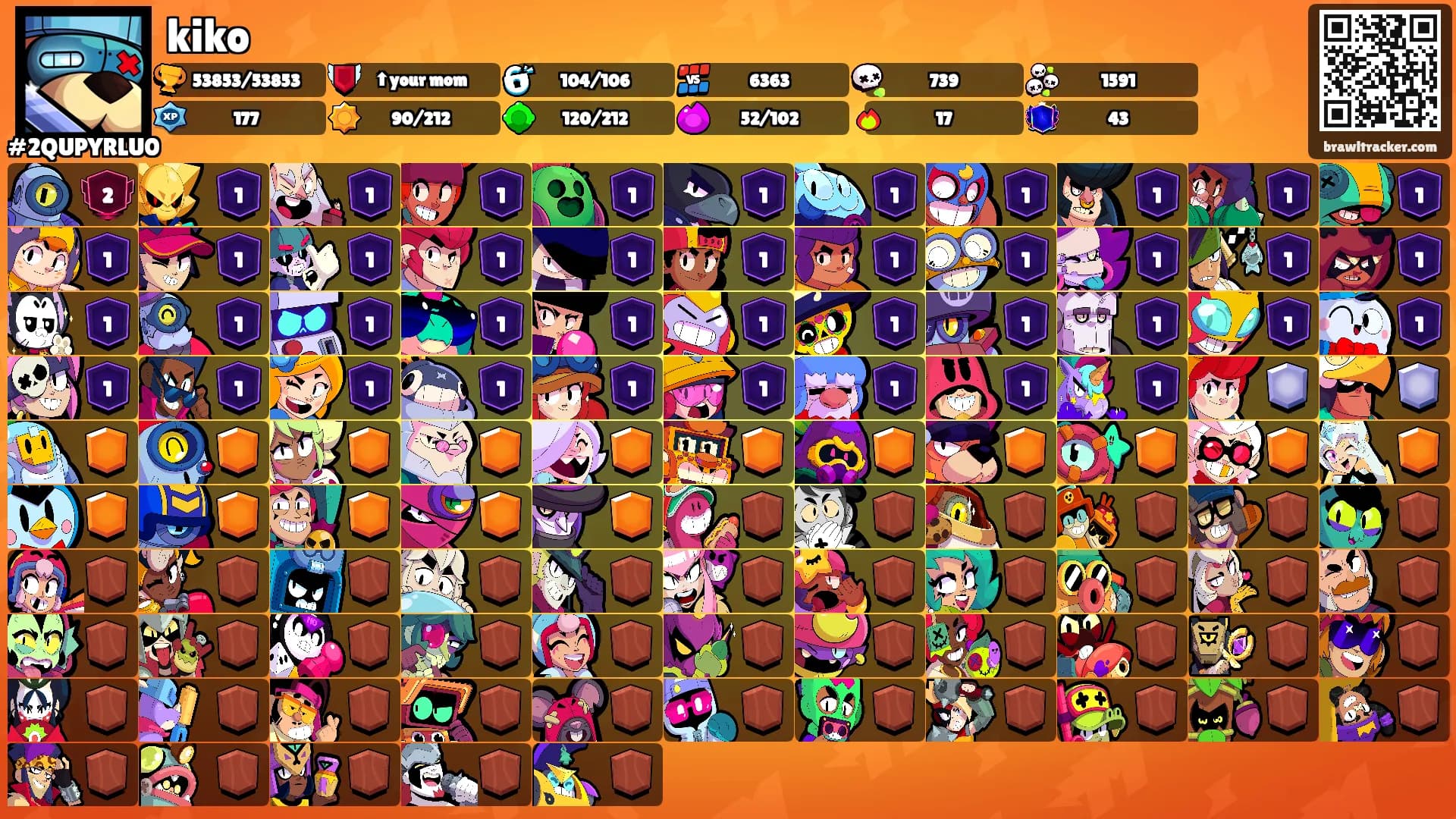 kiko's Ranks