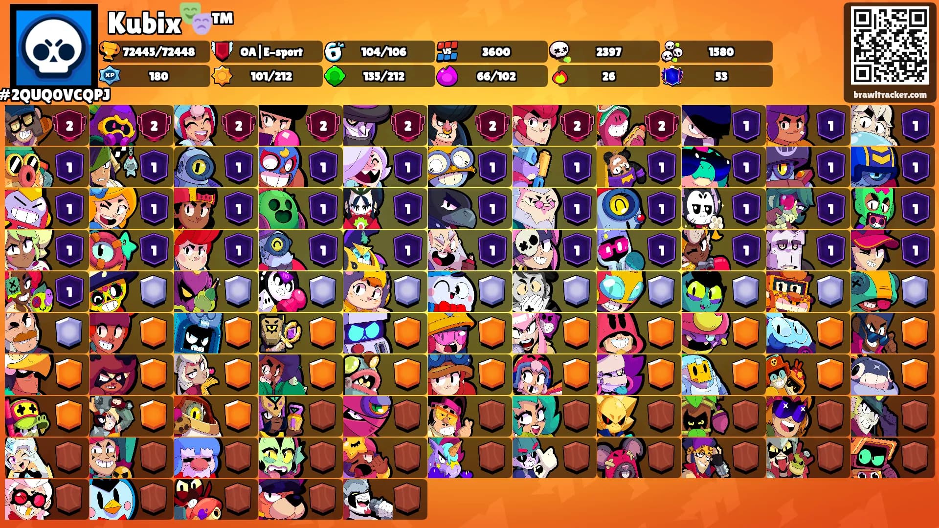 Kubix🎭™'s Ranks