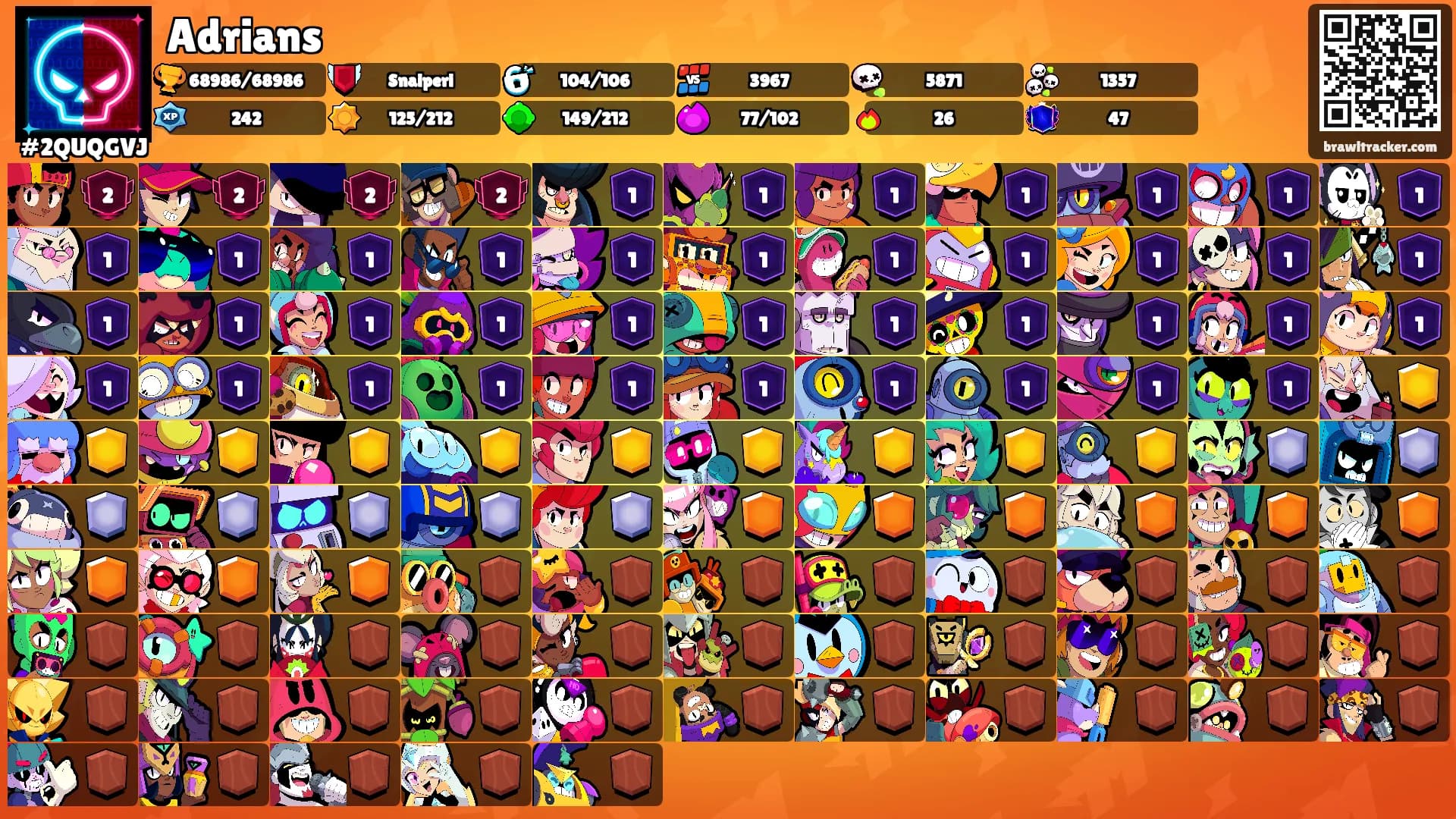 Adrians's Ranks