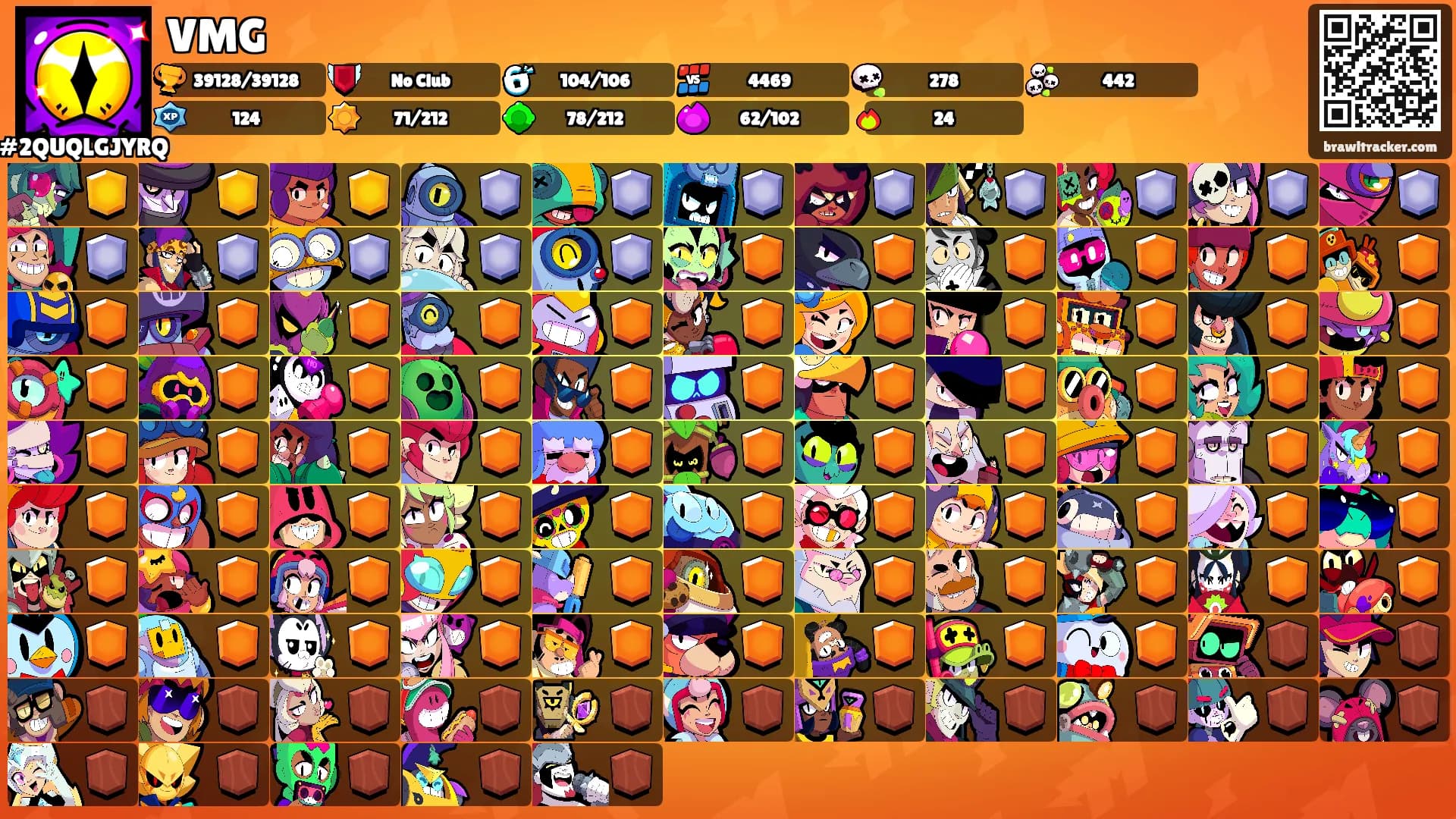 VMG's Ranks