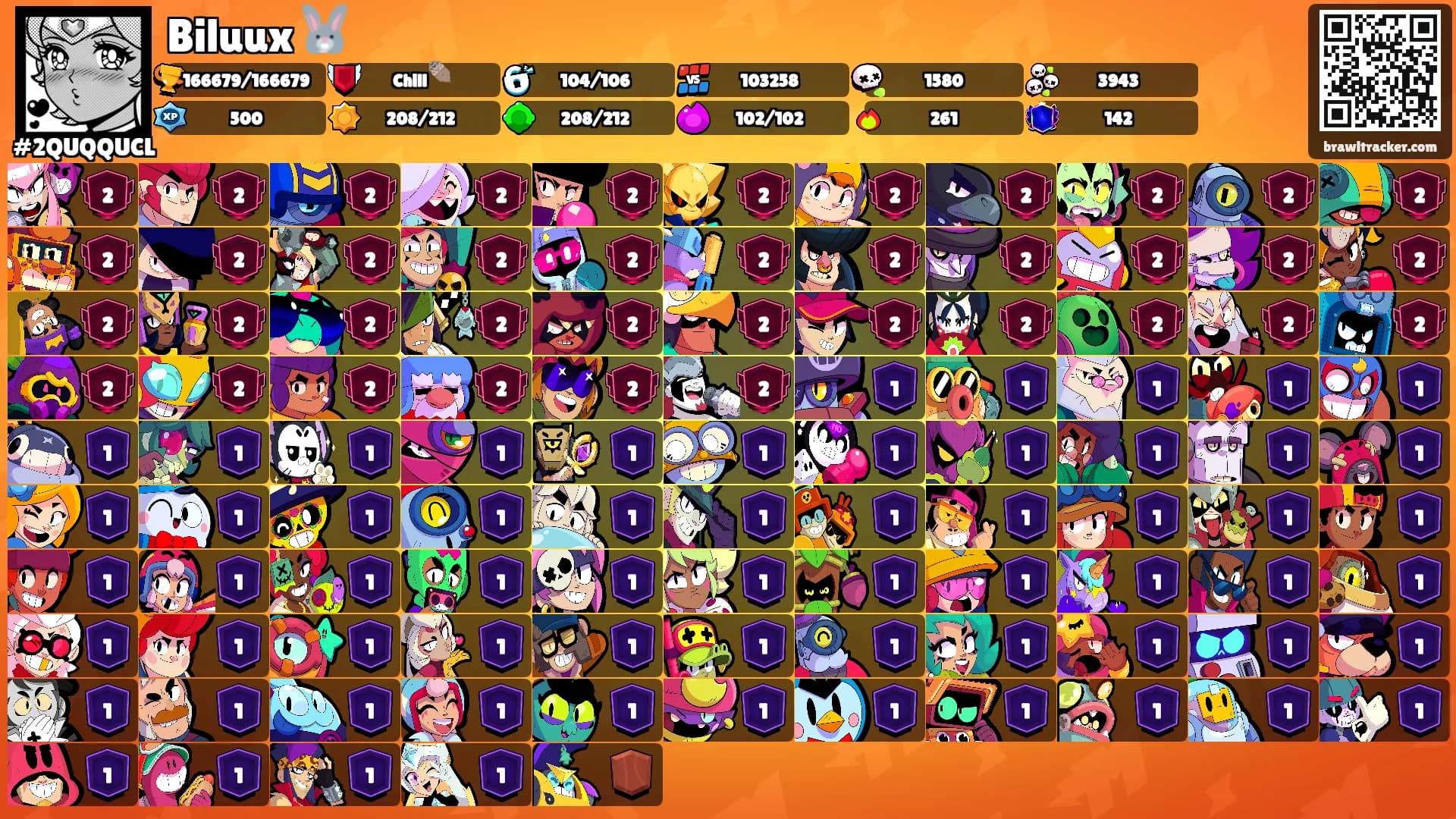 Biluux 🐰's Ranks