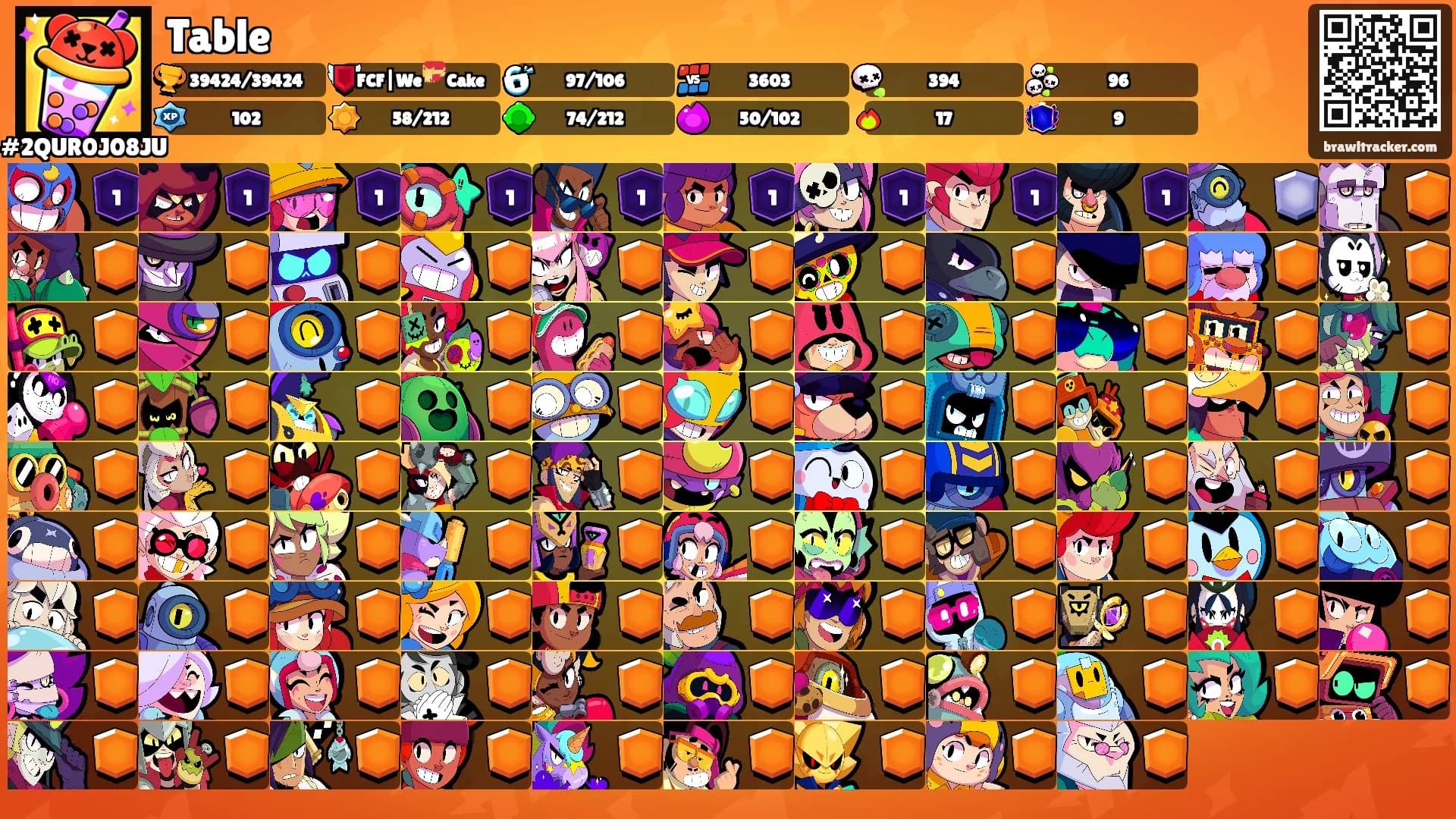Table's Ranks