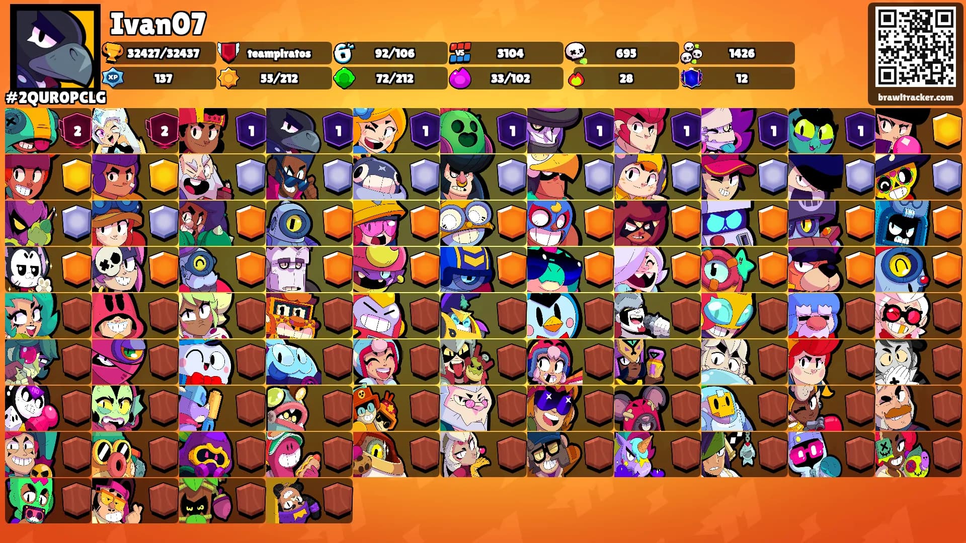Ivan07's Ranks
