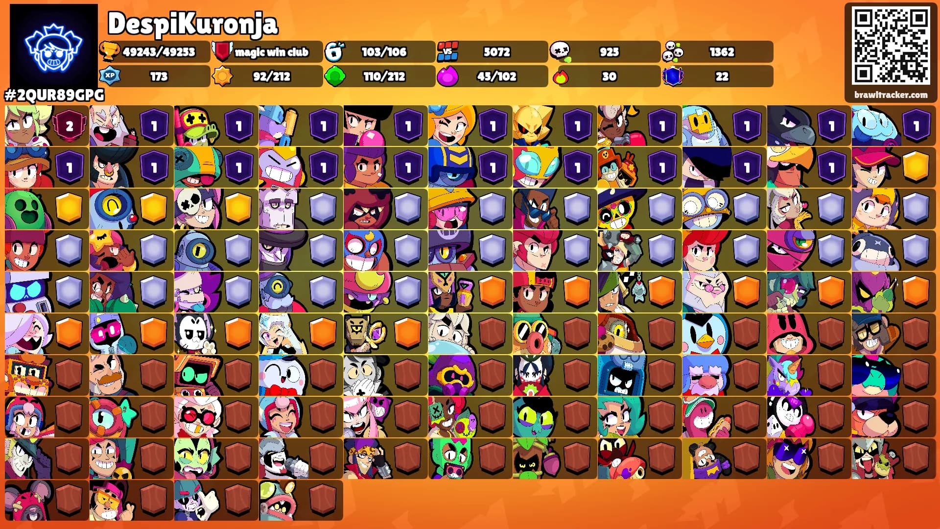DespiKuronja's Ranks