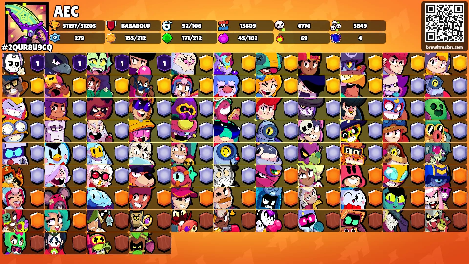 AEC's Ranks