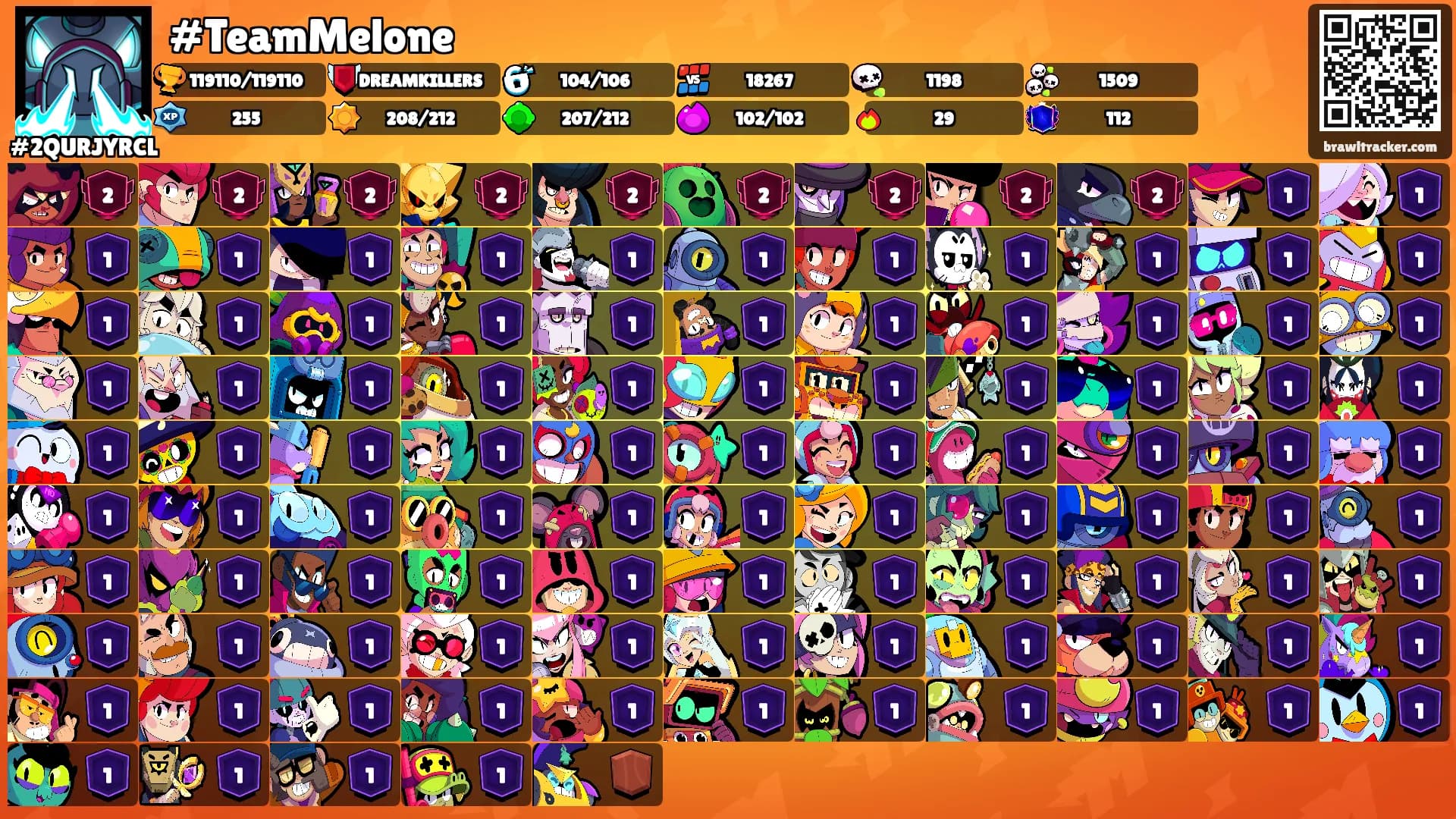#TeamMelone's Ranks