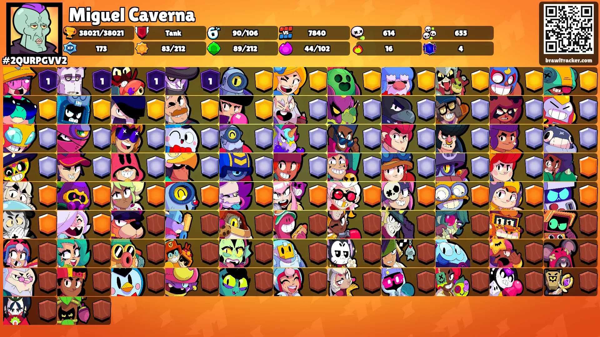 Miguel Caverna's Ranks