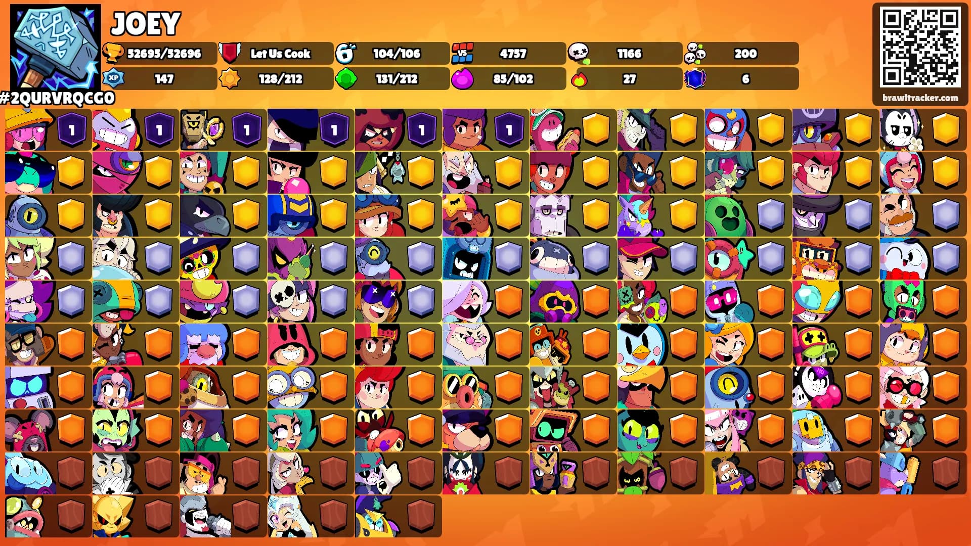 JOEY's Ranks