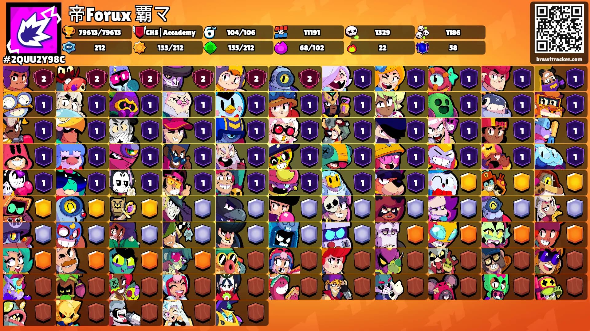 帝Forux 覇マ's Ranks