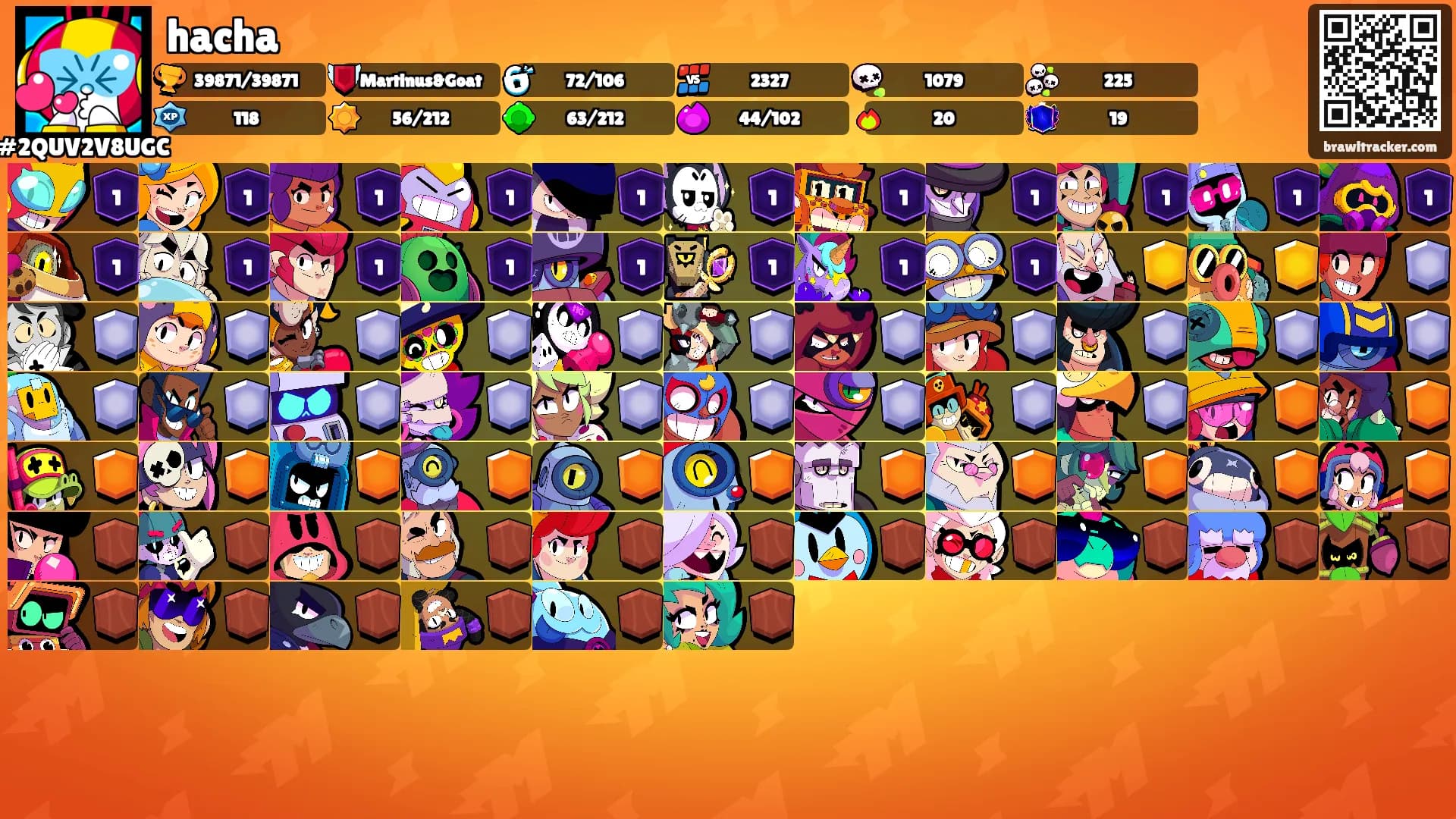 hacha's Ranks