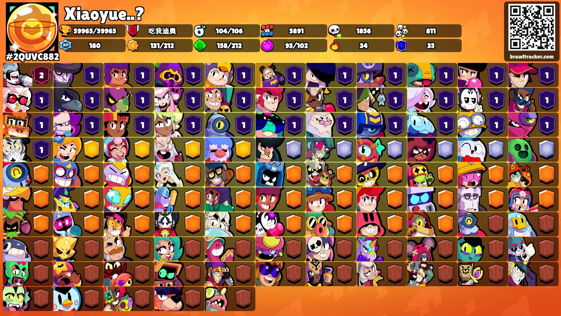 Xiaoyue..?'s Ranks