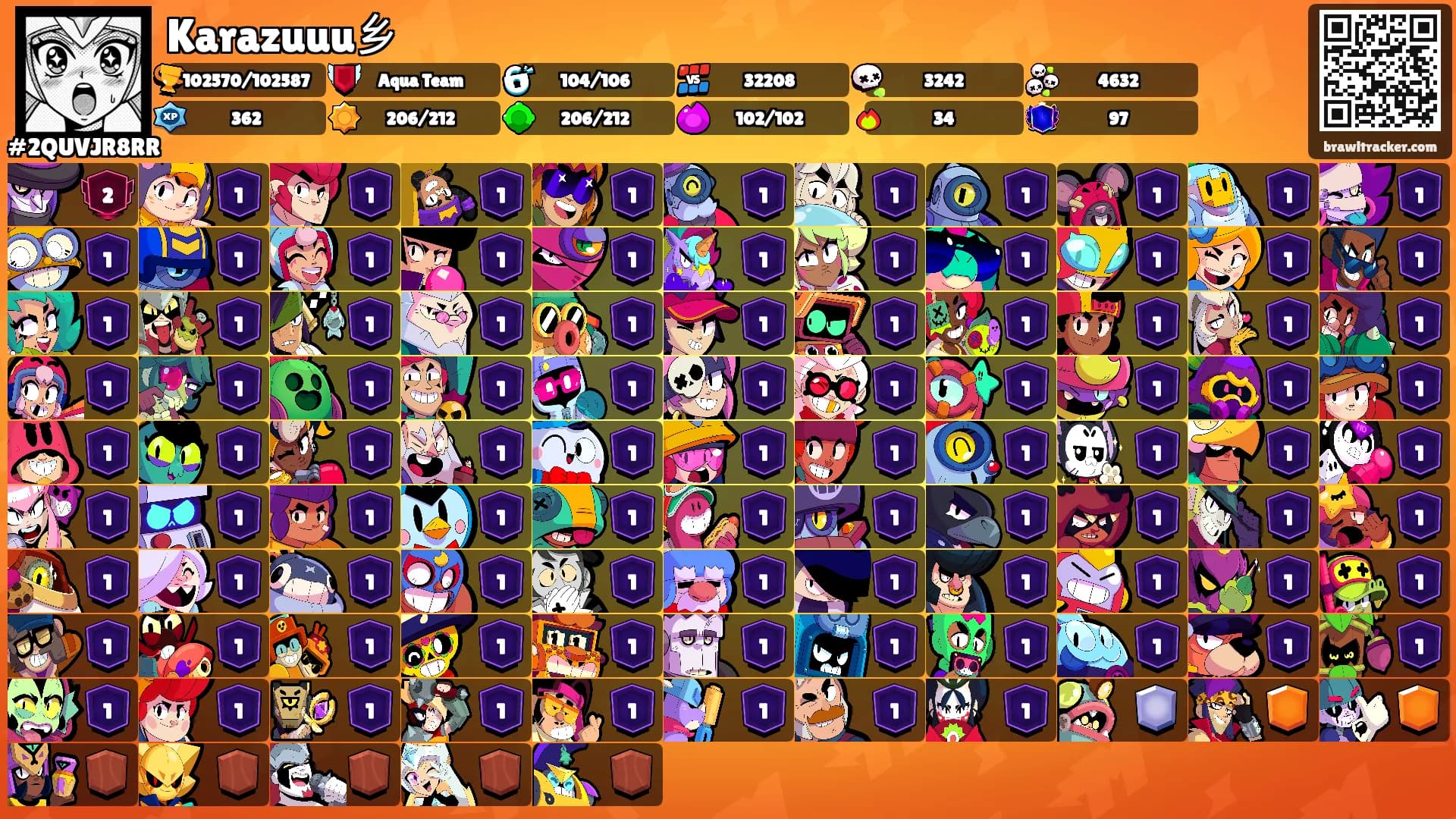 Karazuuu乡's Ranks
