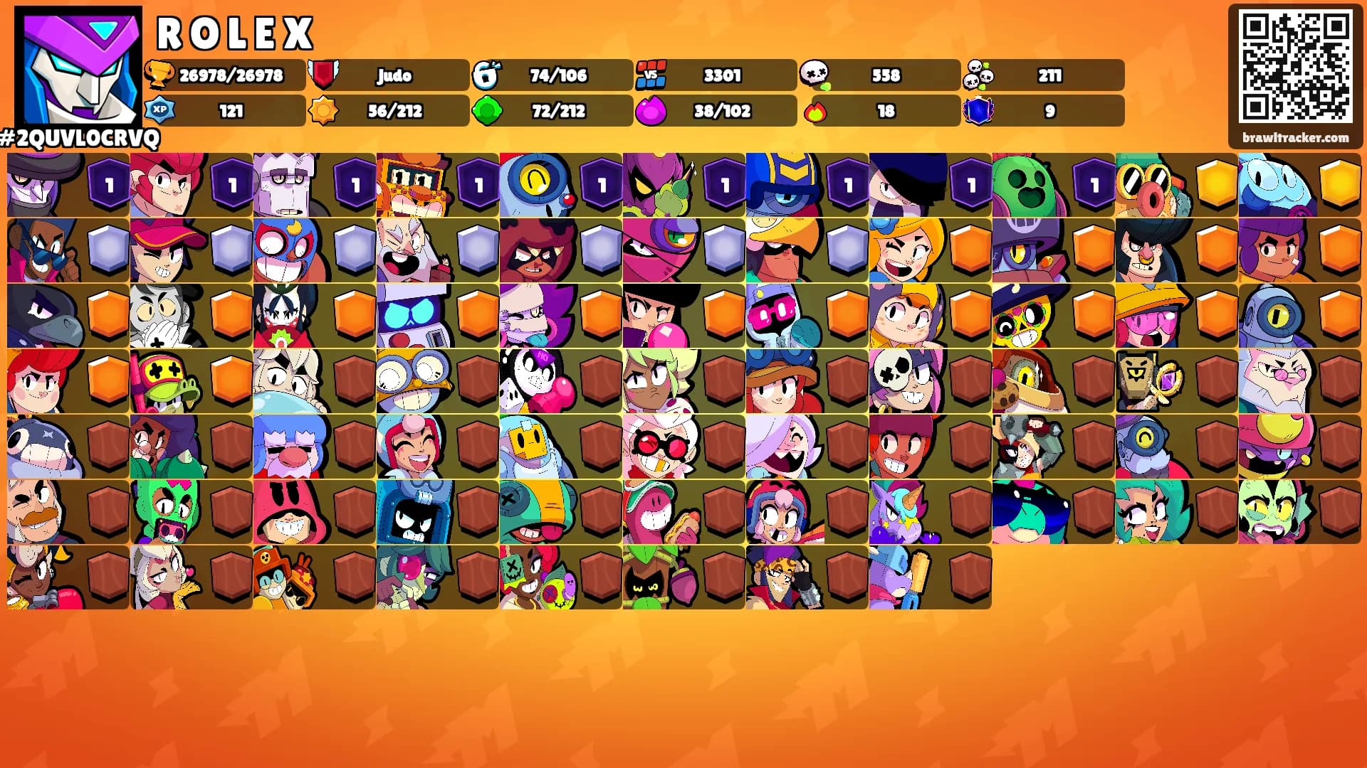 R O L E X's Ranks