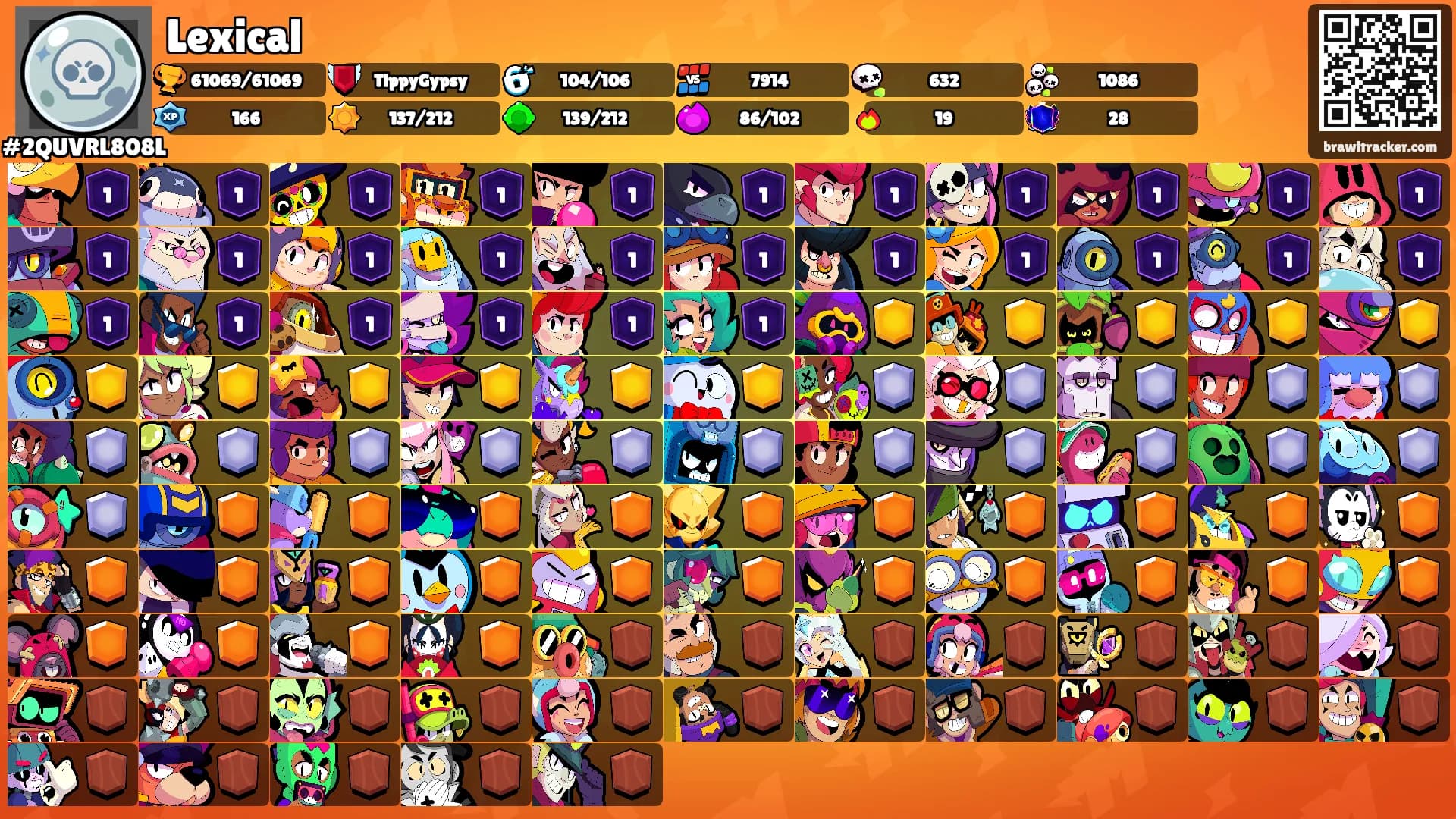 Lexical's Ranks