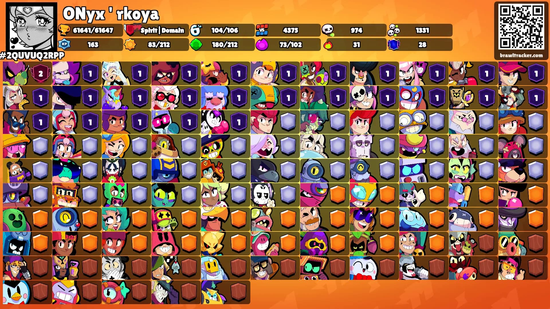 ONyx ' rkoya's Ranks