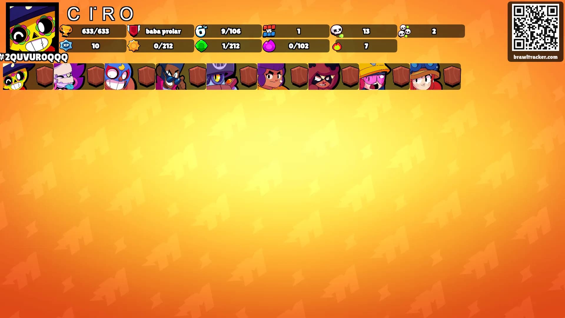 ＣＩ̇ＲＯ's Ranks
