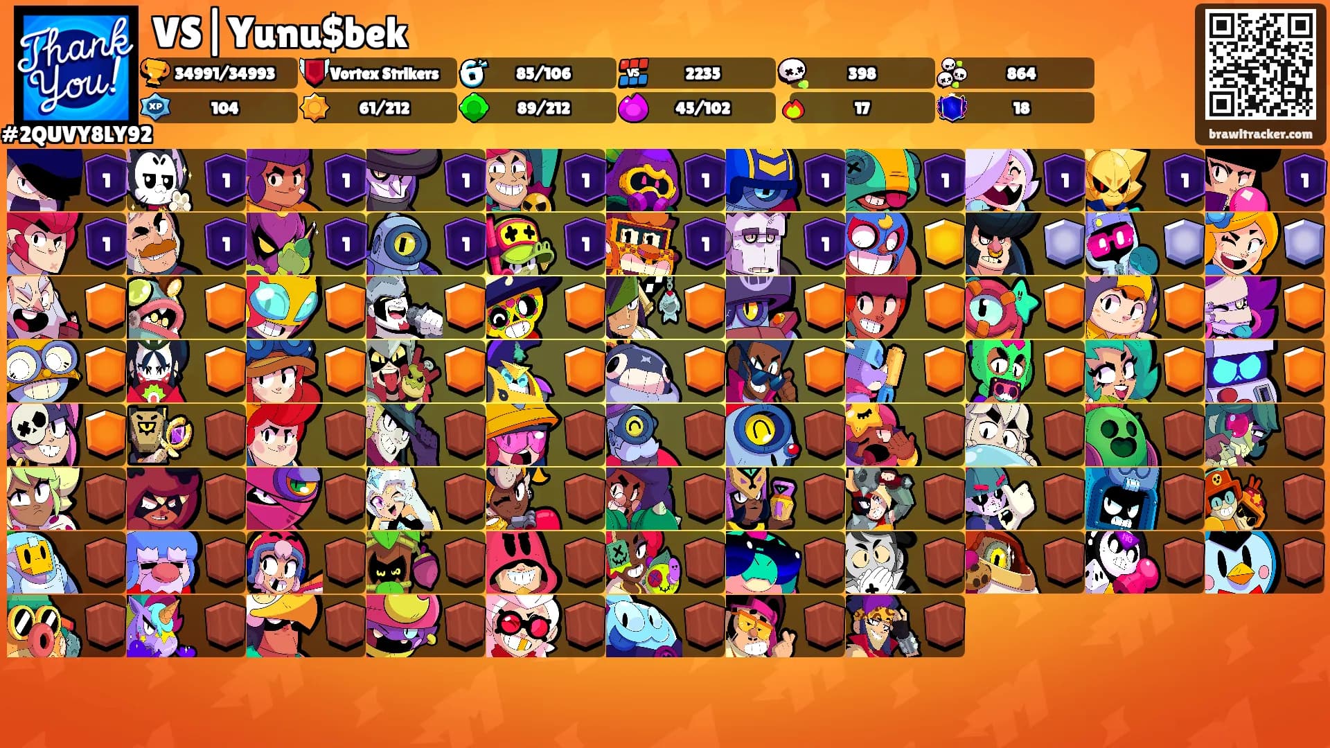 VS|Yunu$bek's Ranks