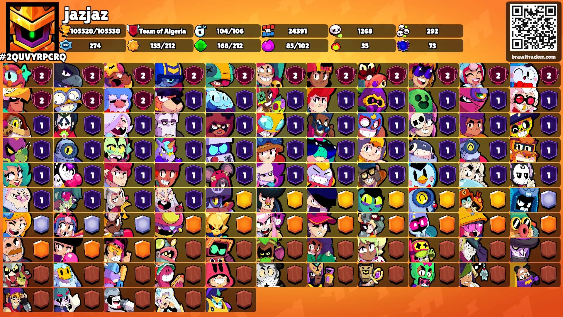 jazjaz's Ranks
