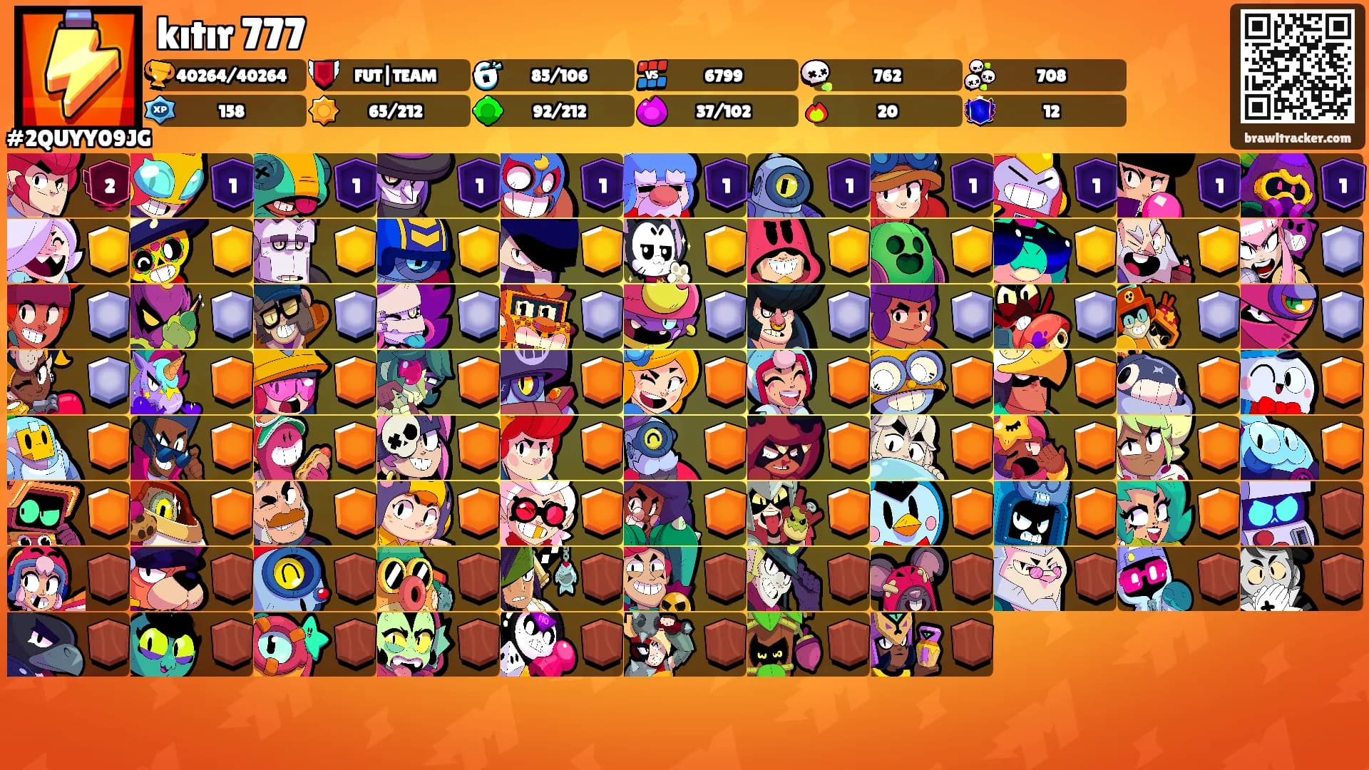 kıtır 777's Ranks