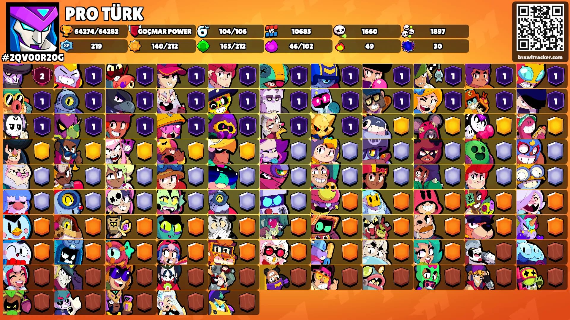 PRO TÜRK's Ranks