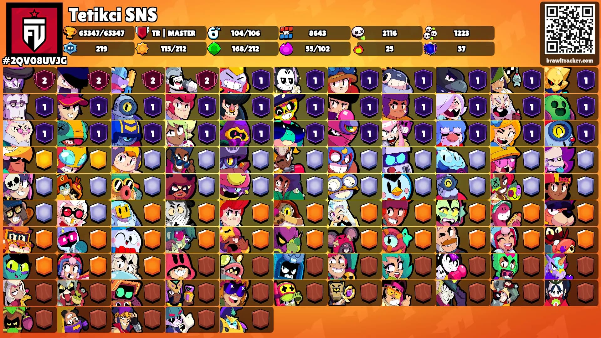Tetikci SNS's Ranks