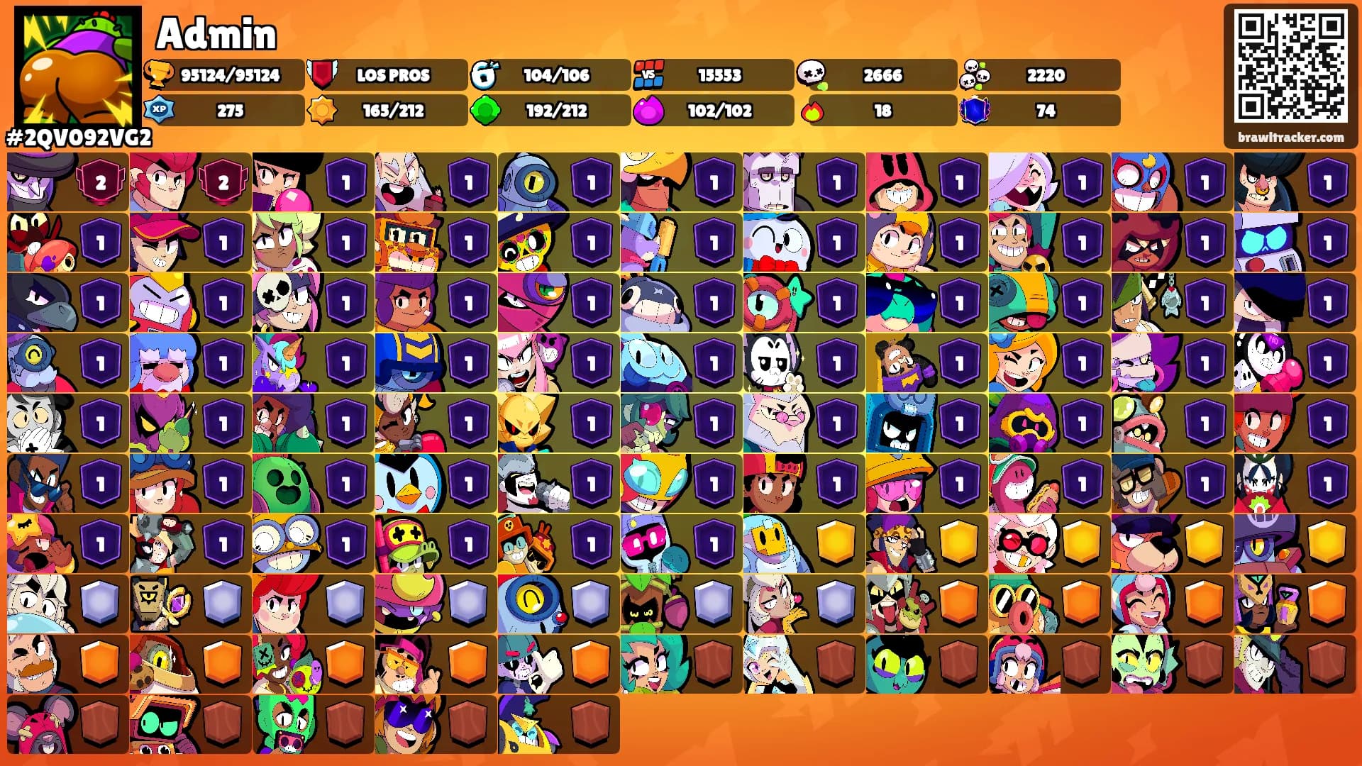 Admin's Ranks