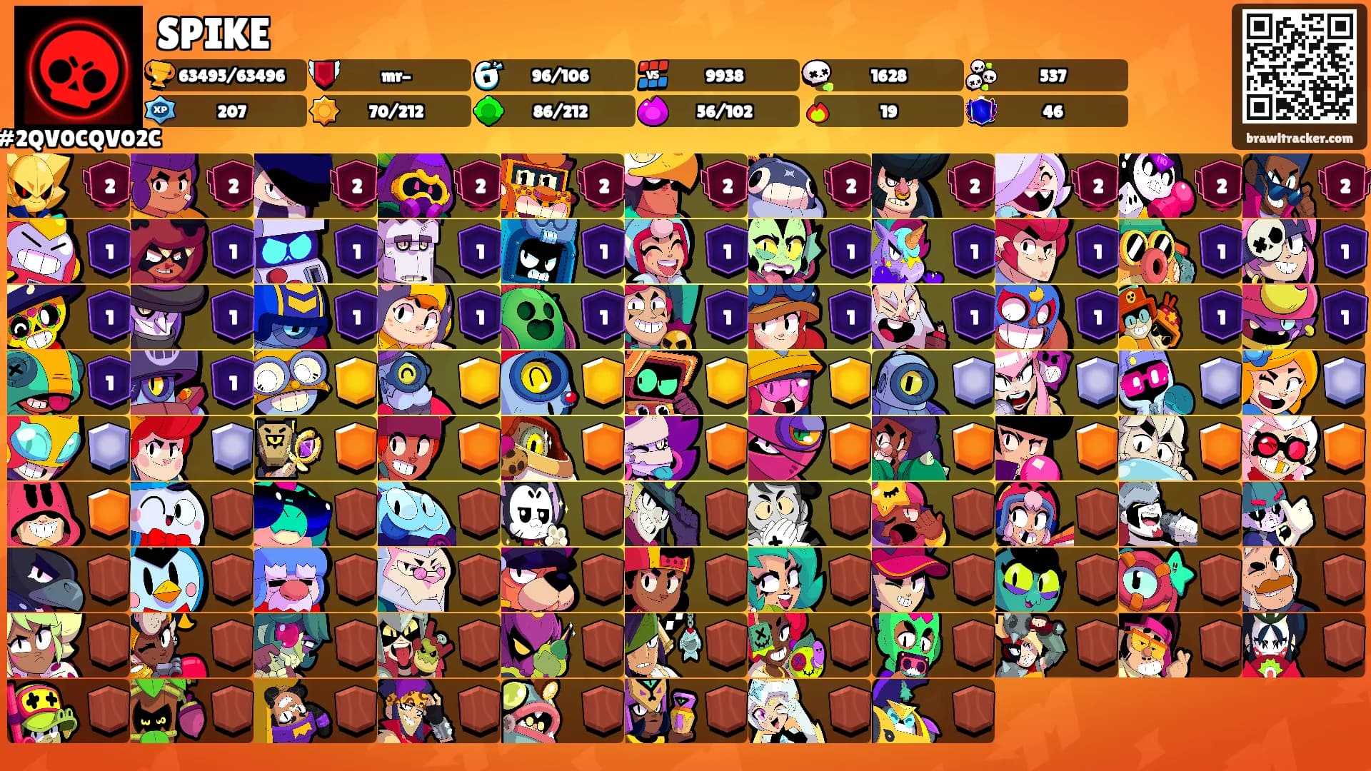 SPIKE's Ranks