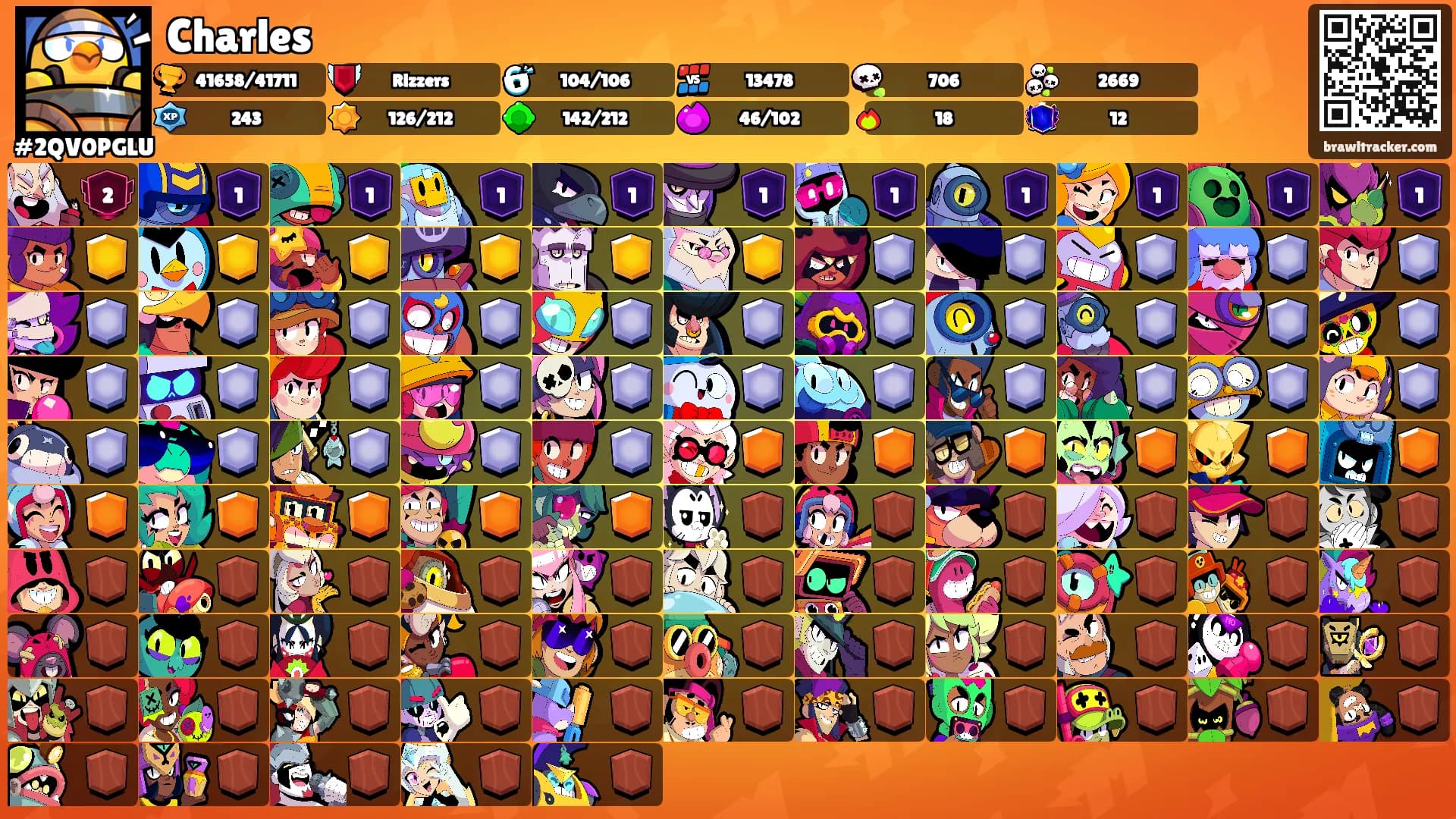 Charles's Ranks