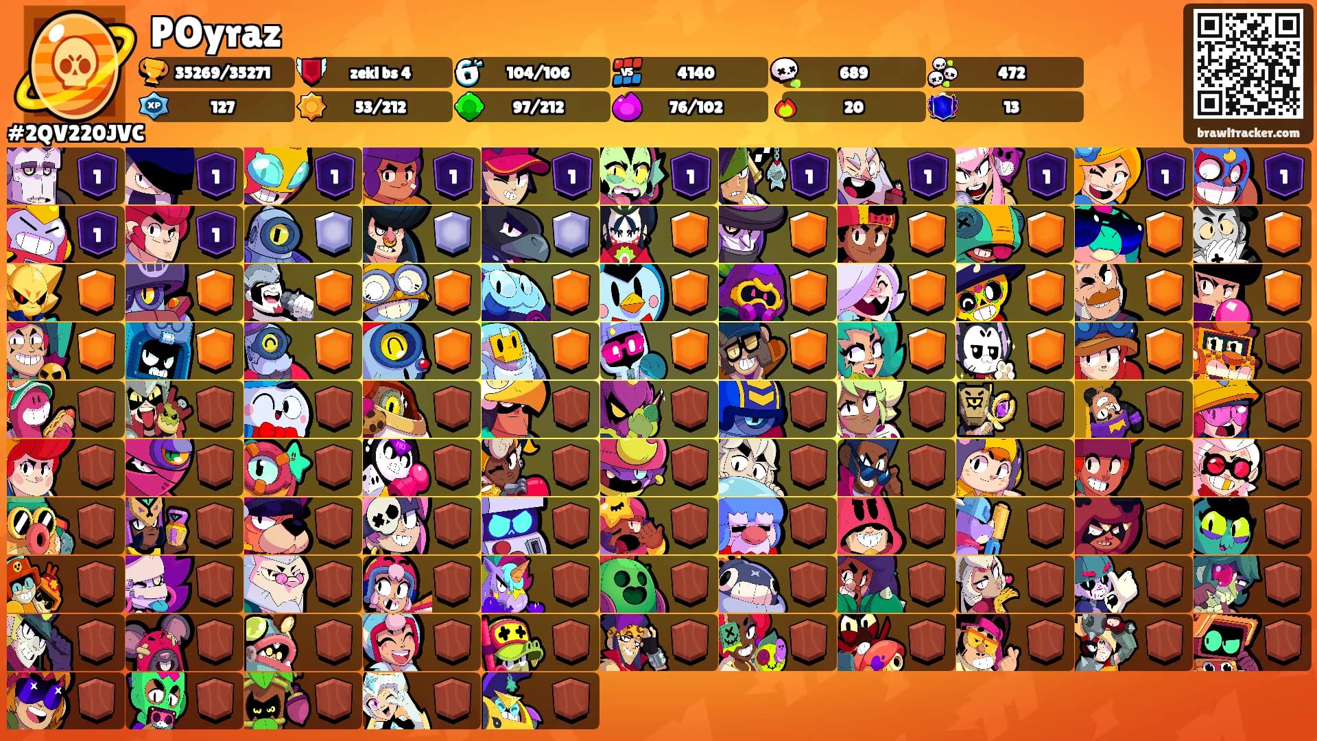 POyraz's Ranks