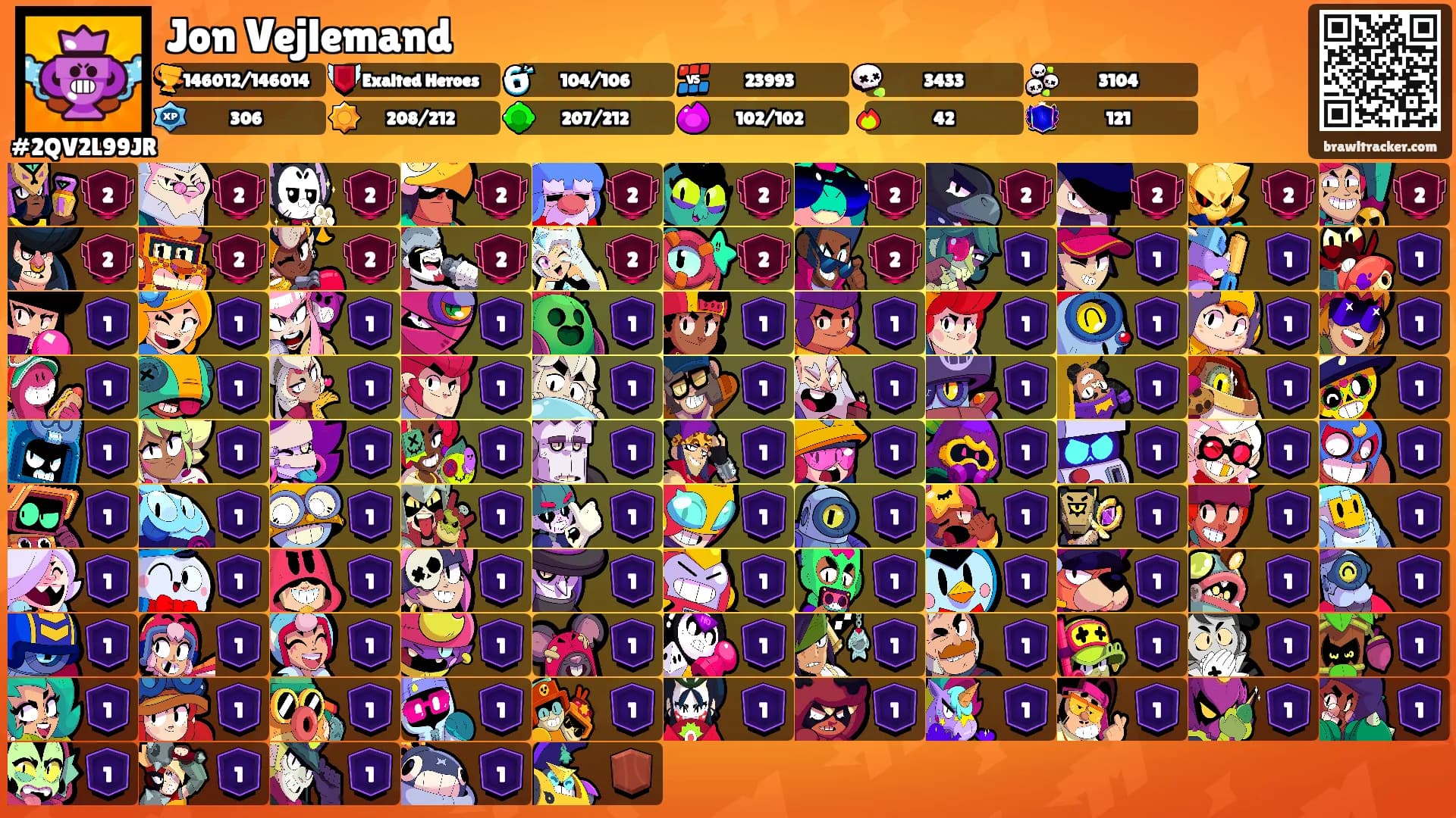 Jon Vejlemand's Ranks