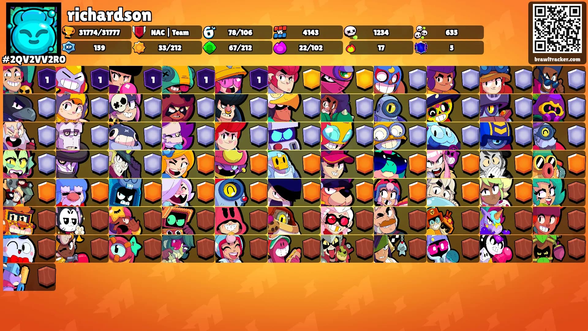 richardson's Ranks