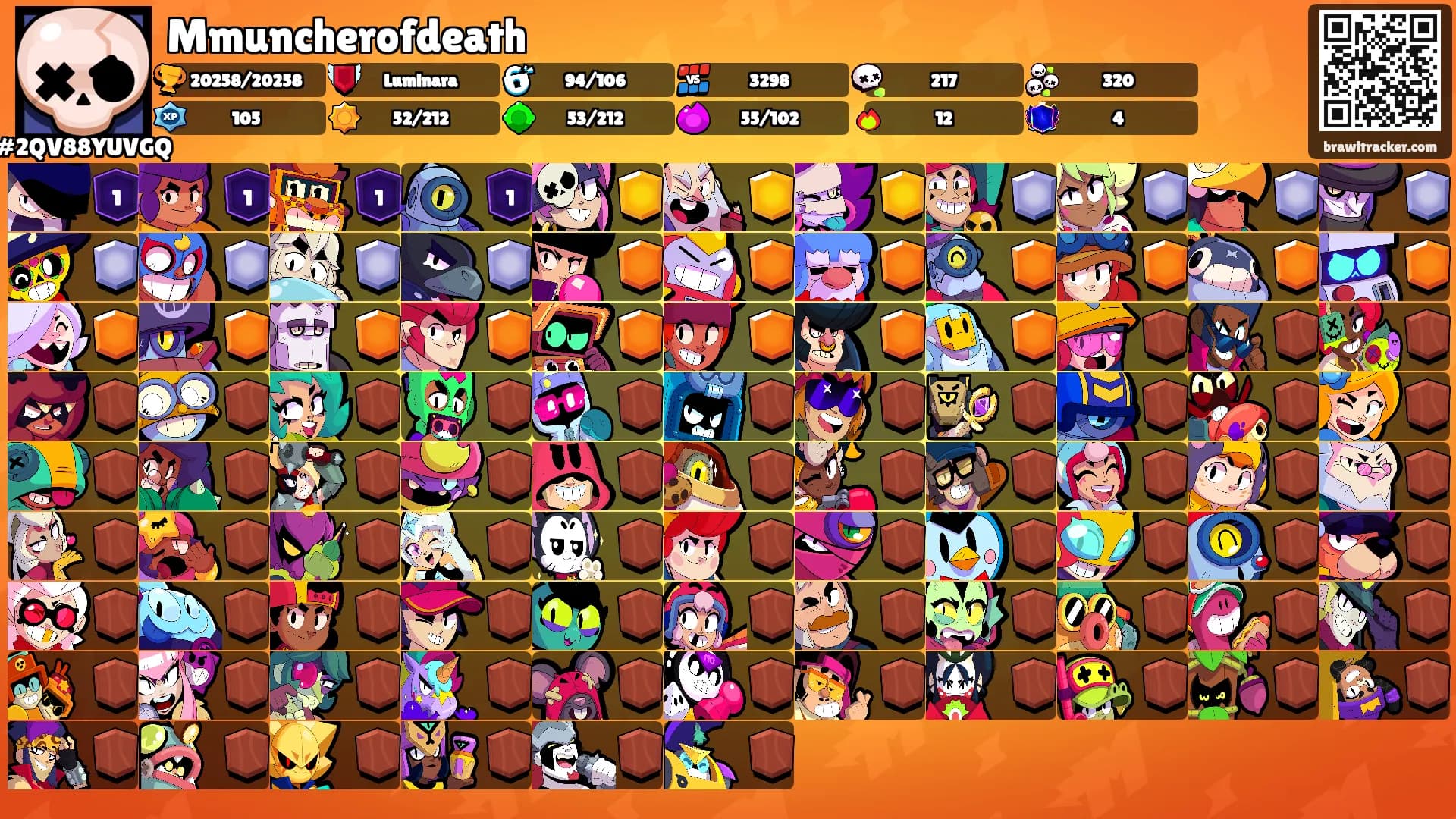 Mmuncherofdeath's Ranks