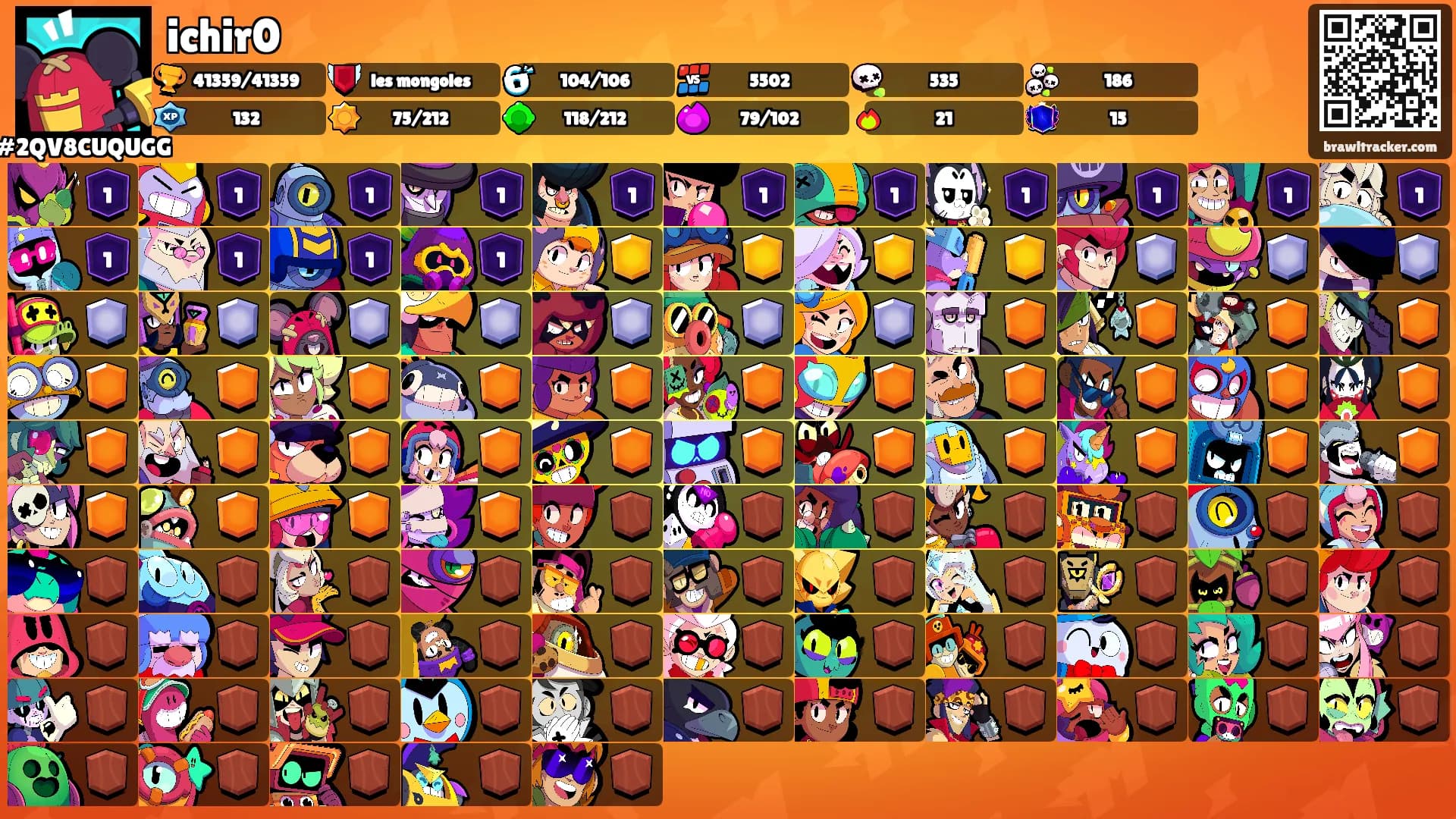 ichir0's Ranks