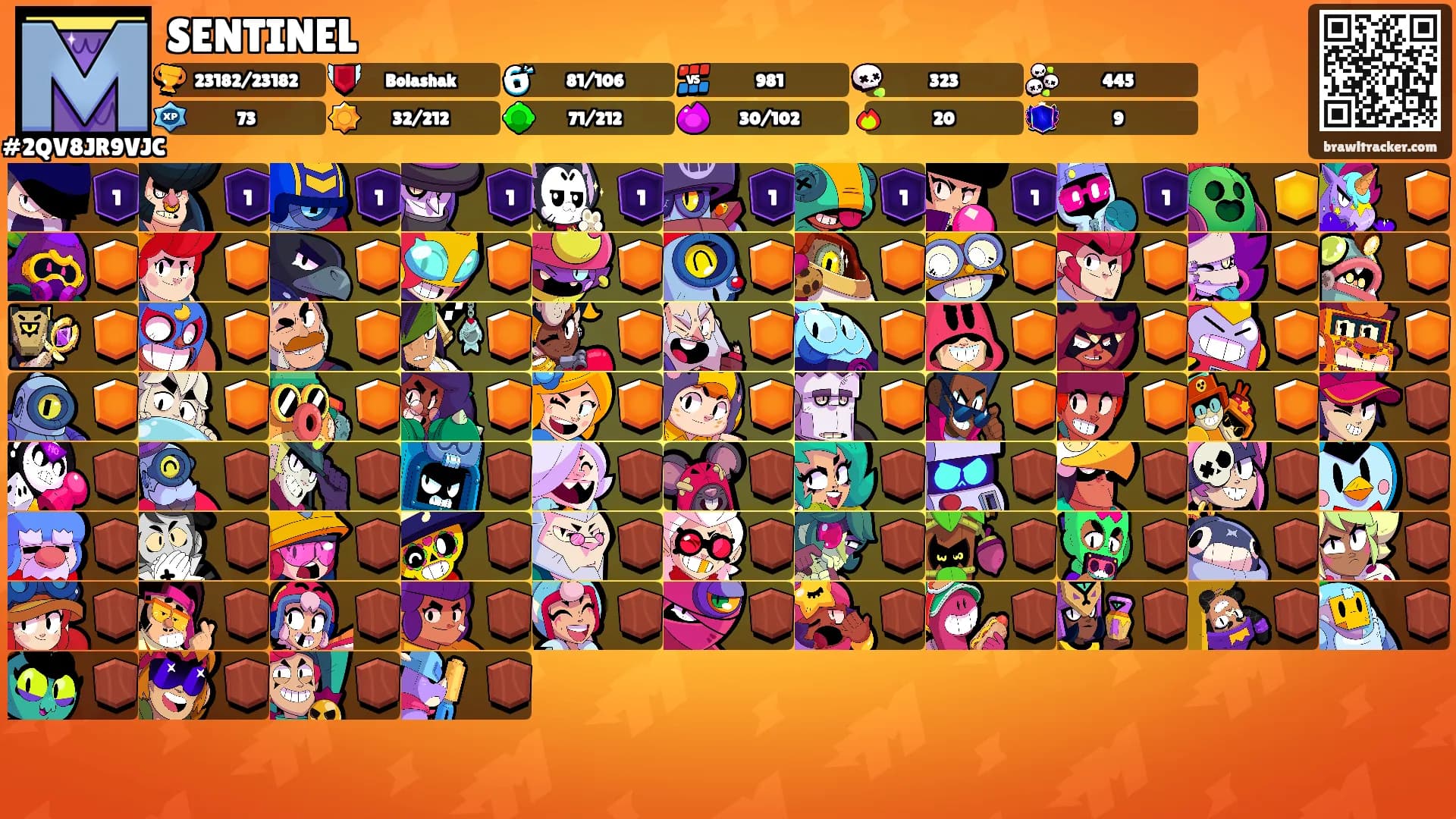 SENTINEL's Ranks