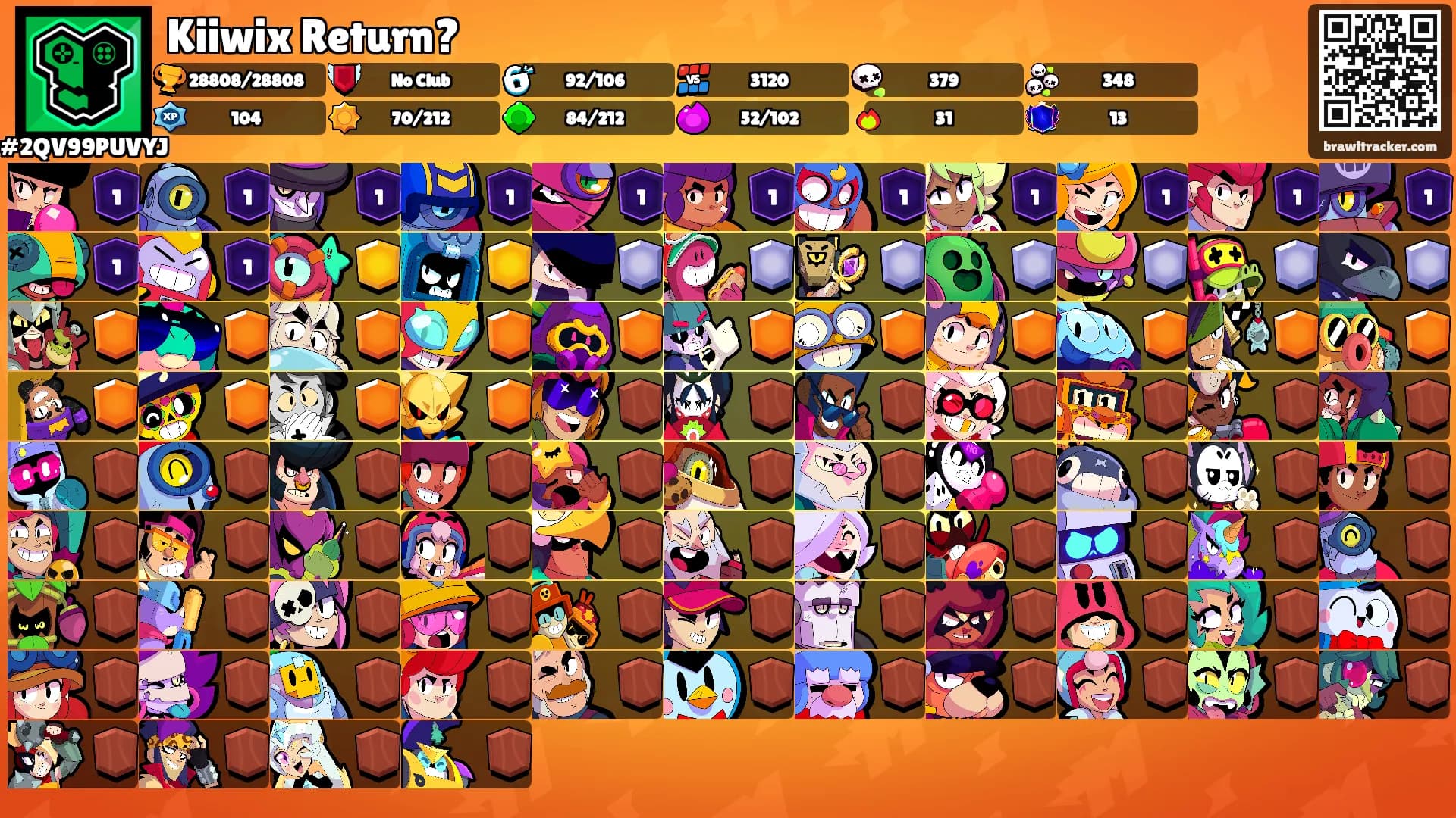 Kiiwix Return?'s Ranks