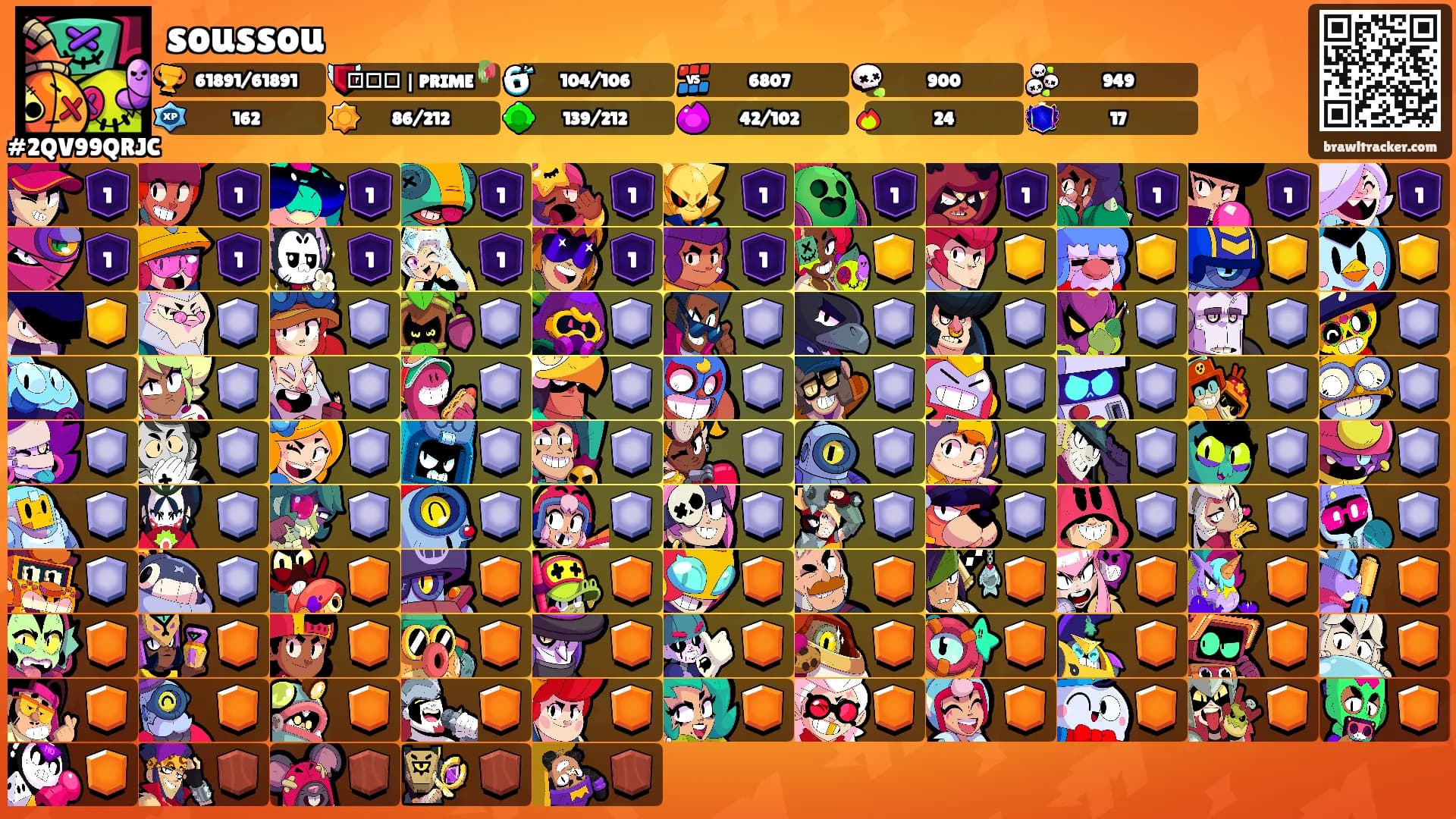 soussou's Ranks