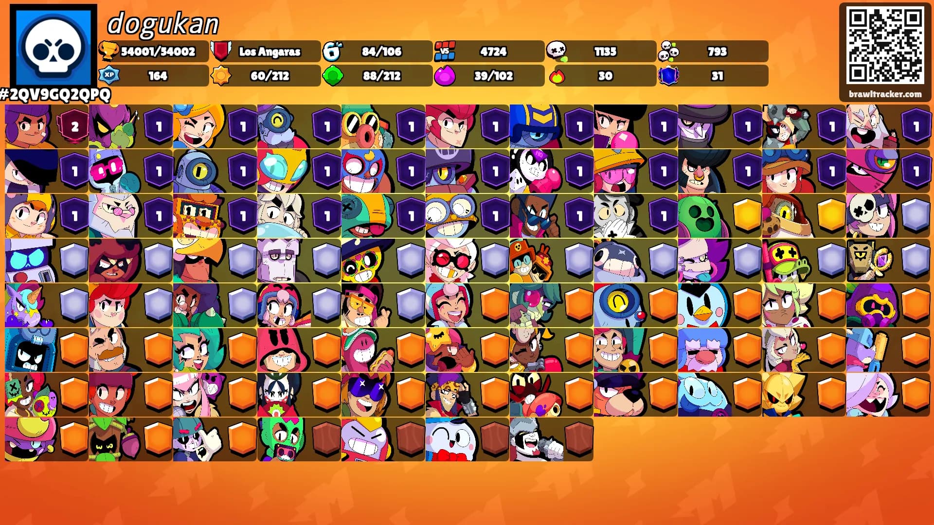 𝘥𝘰𝘨𝘶𝘬𝘢𝘯's Ranks