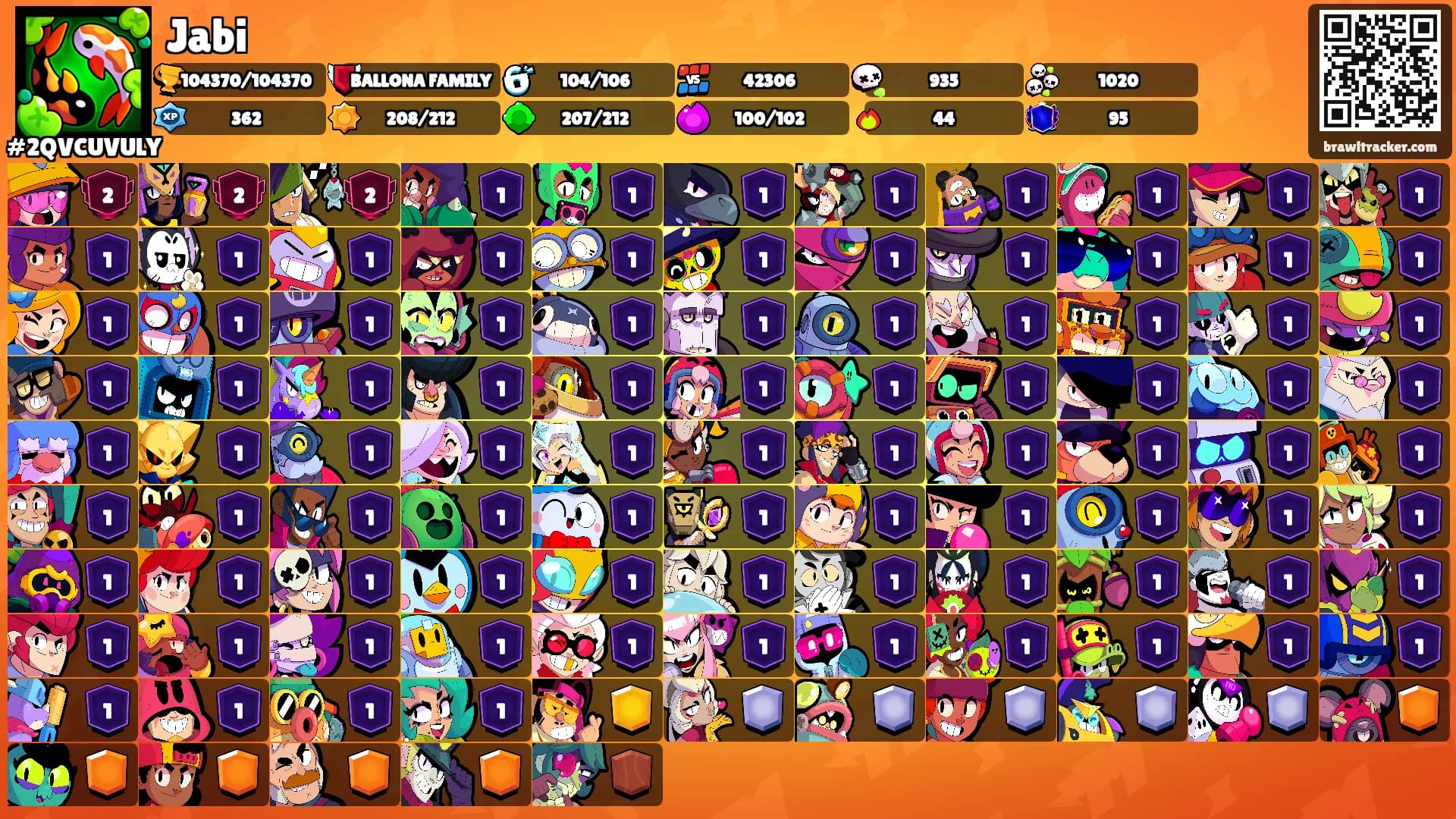 Jabi's Ranks
